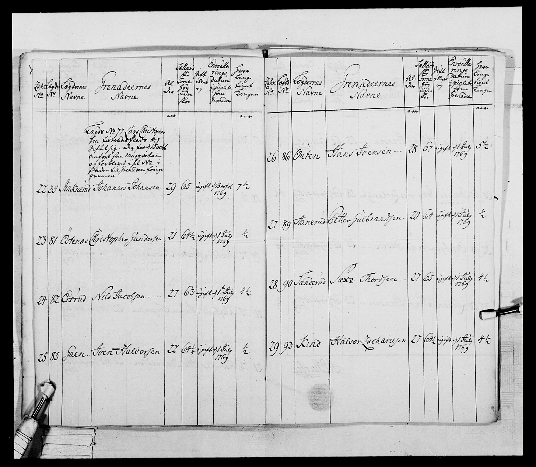 Generalitets- og kommissariatskollegiet, Det kongelige norske kommissariatskollegium, RA/EA-5420/E/Eh/L0043a: 2. Akershusiske nasjonale infanteriregiment, 1767-1778, p. 45