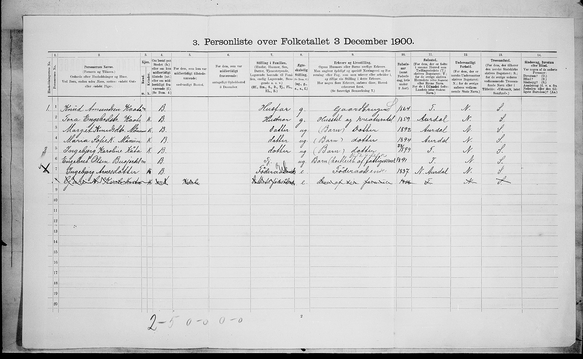 SAH, 1900 census for Vestre Slidre, 1900, p. 754