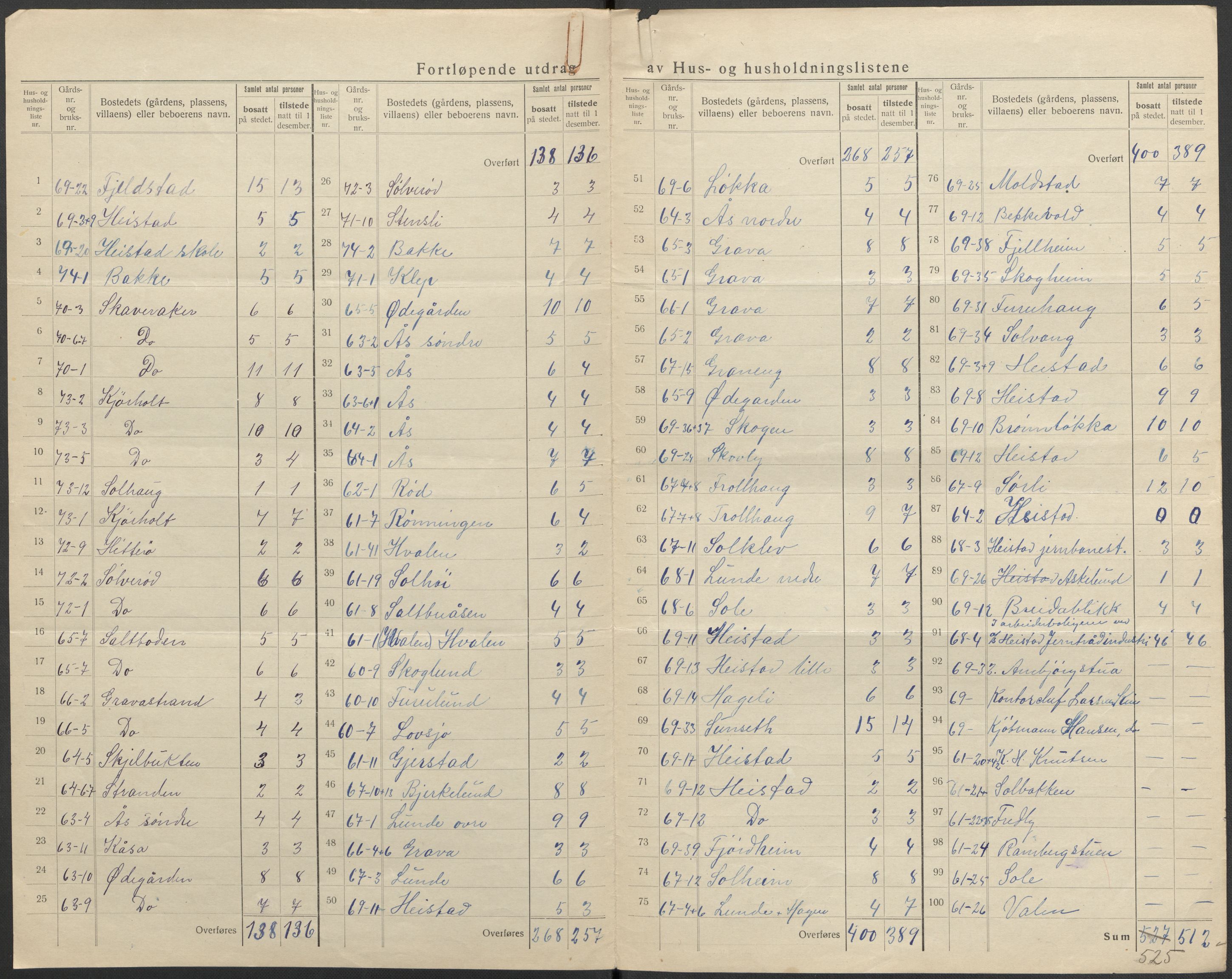 SAKO, 1920 census for Eidanger, 1920, p. 42