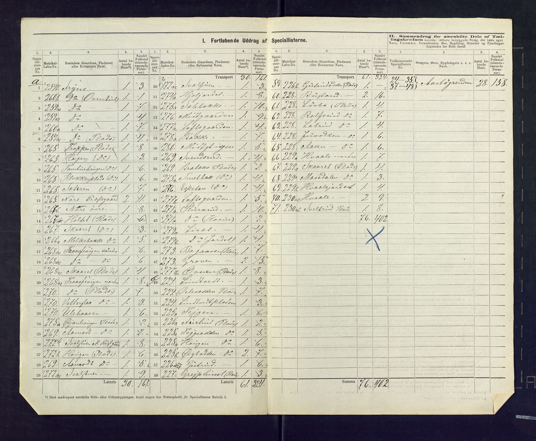 SAKO, 1875 census for 0633P Nore, 1875, p. 38