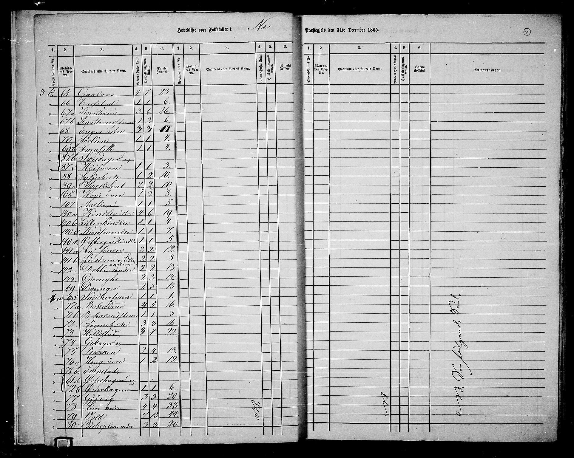 RA, 1865 census for Nes, 1865, p. 7