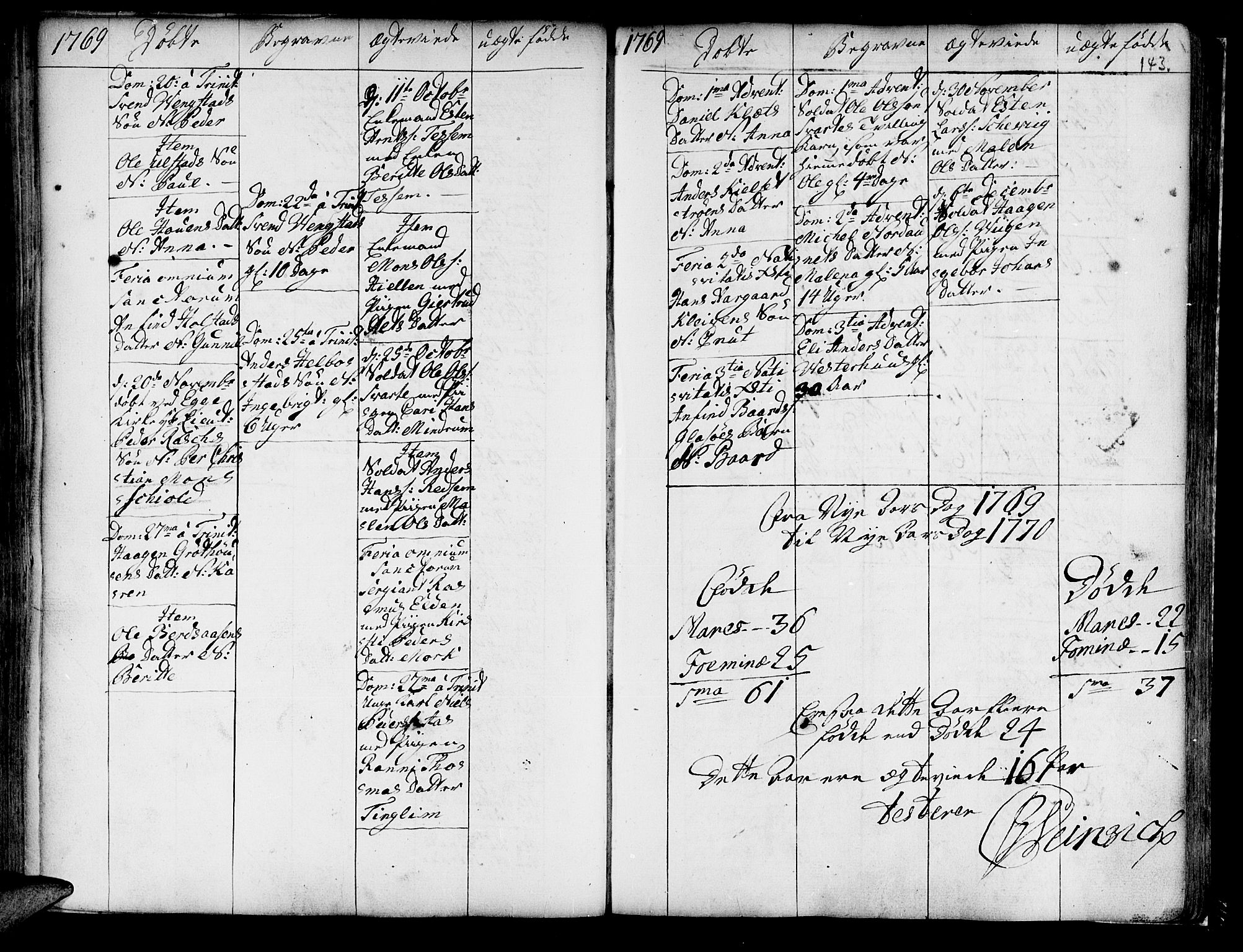 Ministerialprotokoller, klokkerbøker og fødselsregistre - Nord-Trøndelag, SAT/A-1458/741/L0385: Parish register (official) no. 741A01, 1722-1815, p. 143