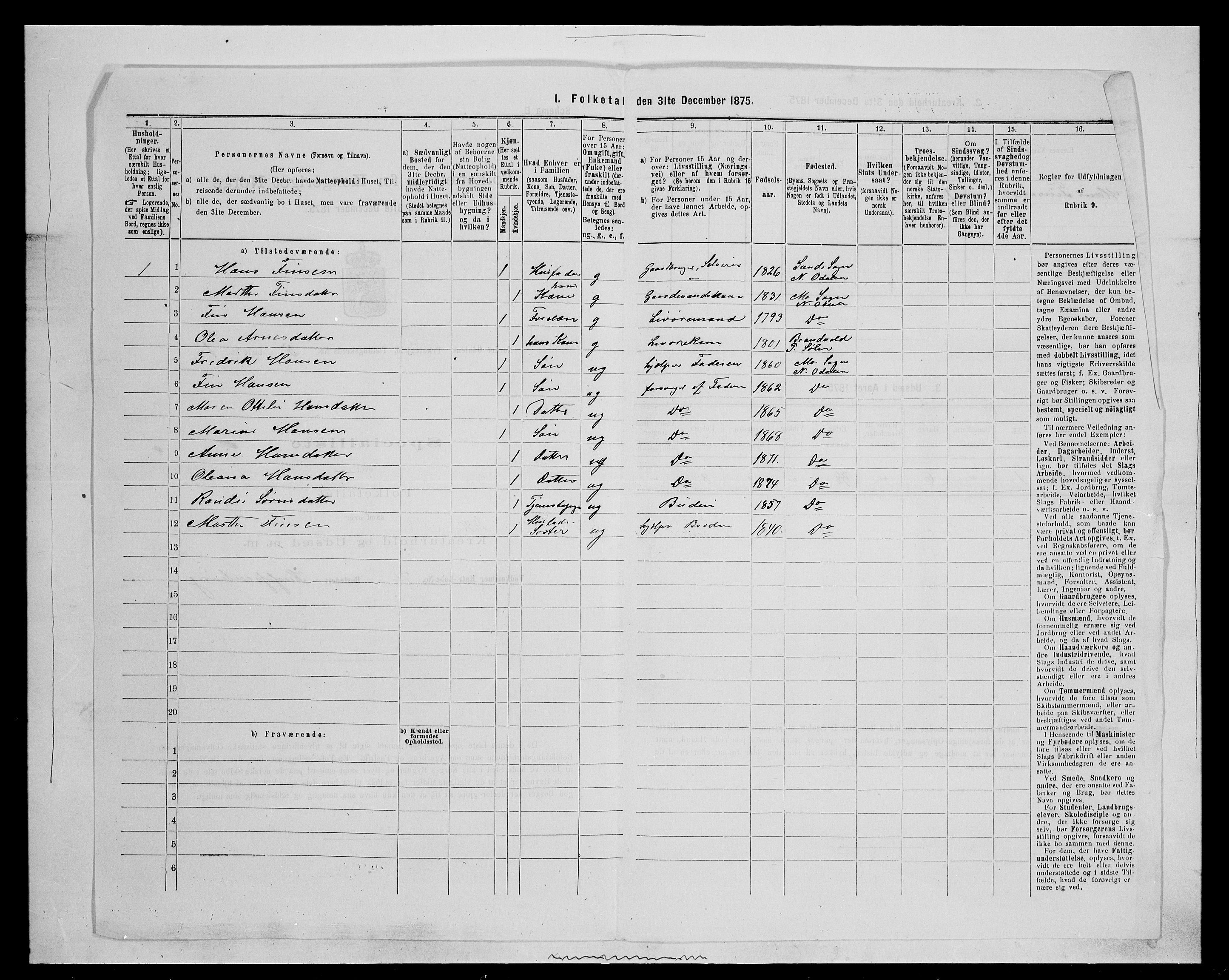 SAH, 1875 census for 0418P Nord-Odal, 1875, p. 751