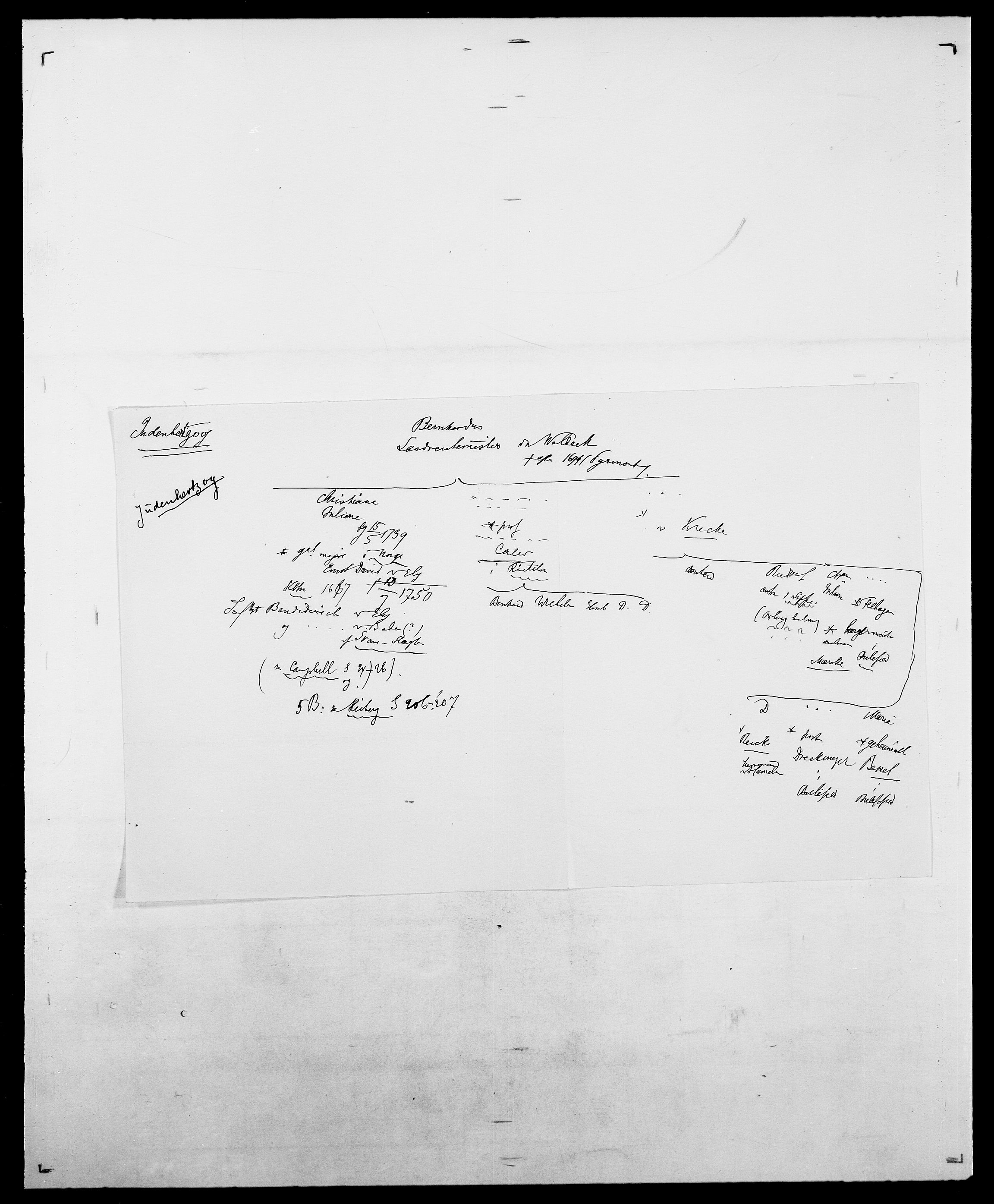 Delgobe, Charles Antoine - samling, AV/SAO-PAO-0038/D/Da/L0020: Irgens - Kjøsterud, p. 71