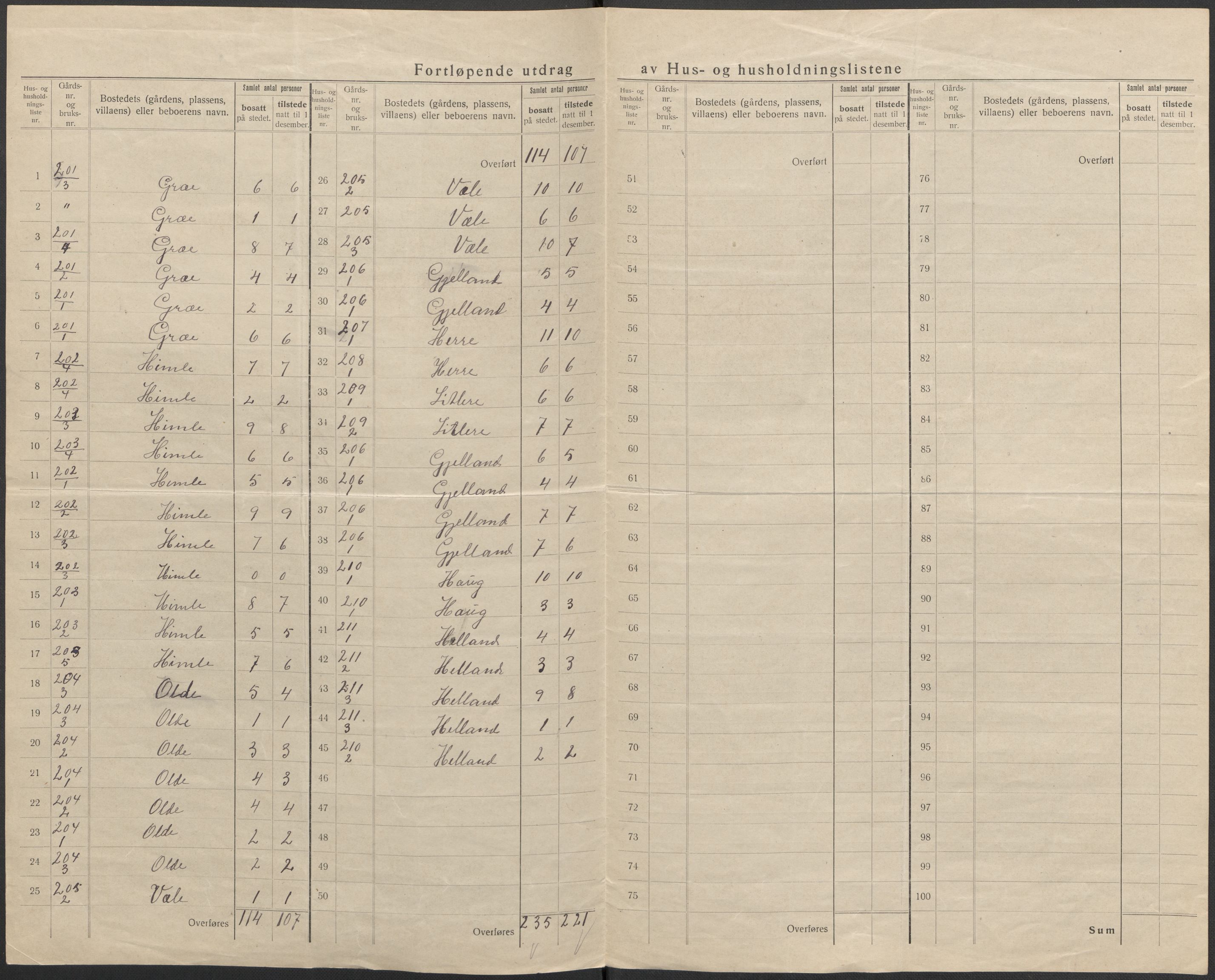 SAB, 1920 census for Voss, 1920, p. 84