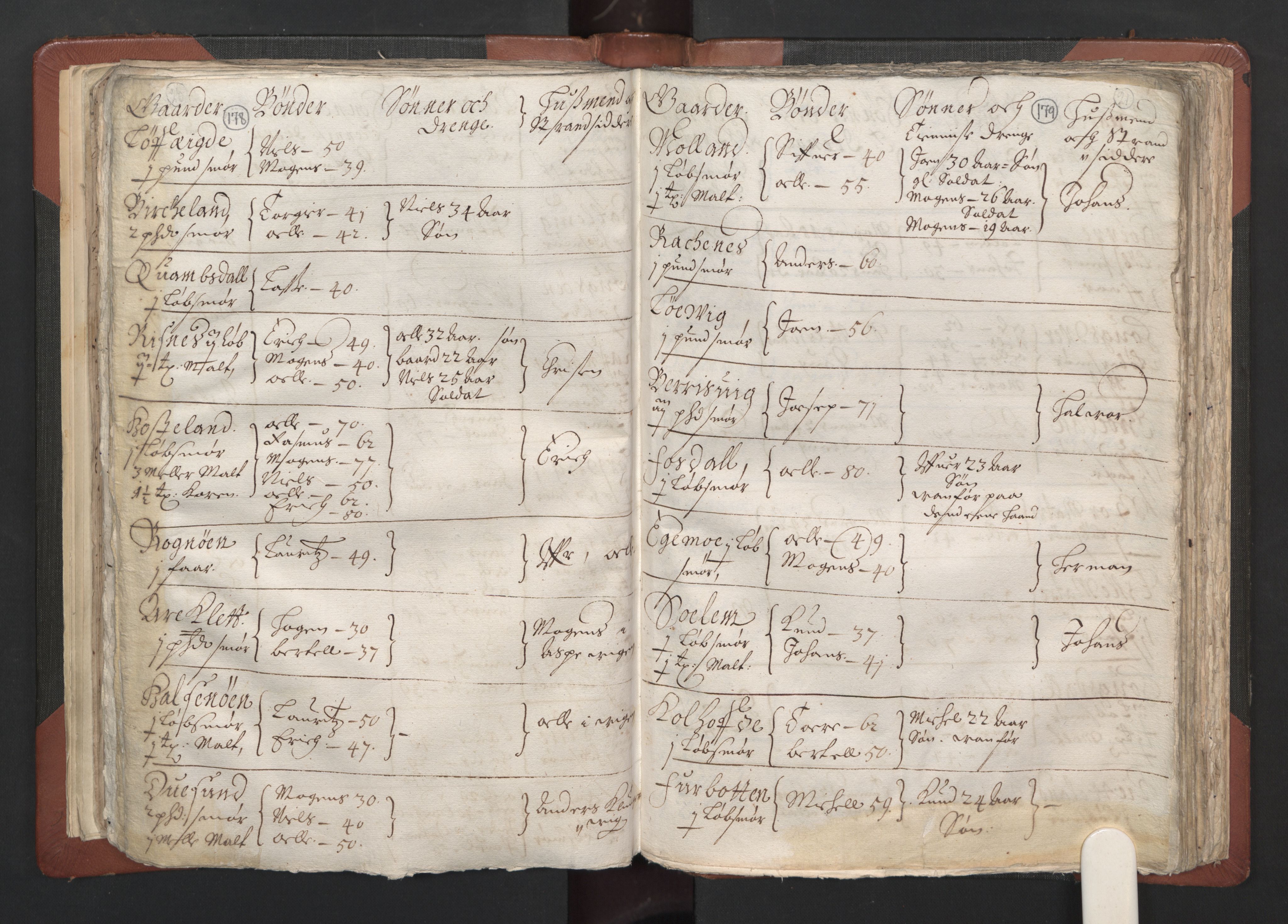 RA, Bailiff's Census 1664-1666, no. 13: Nordhordland fogderi and Sunnhordland fogderi, 1665, p. 178-179