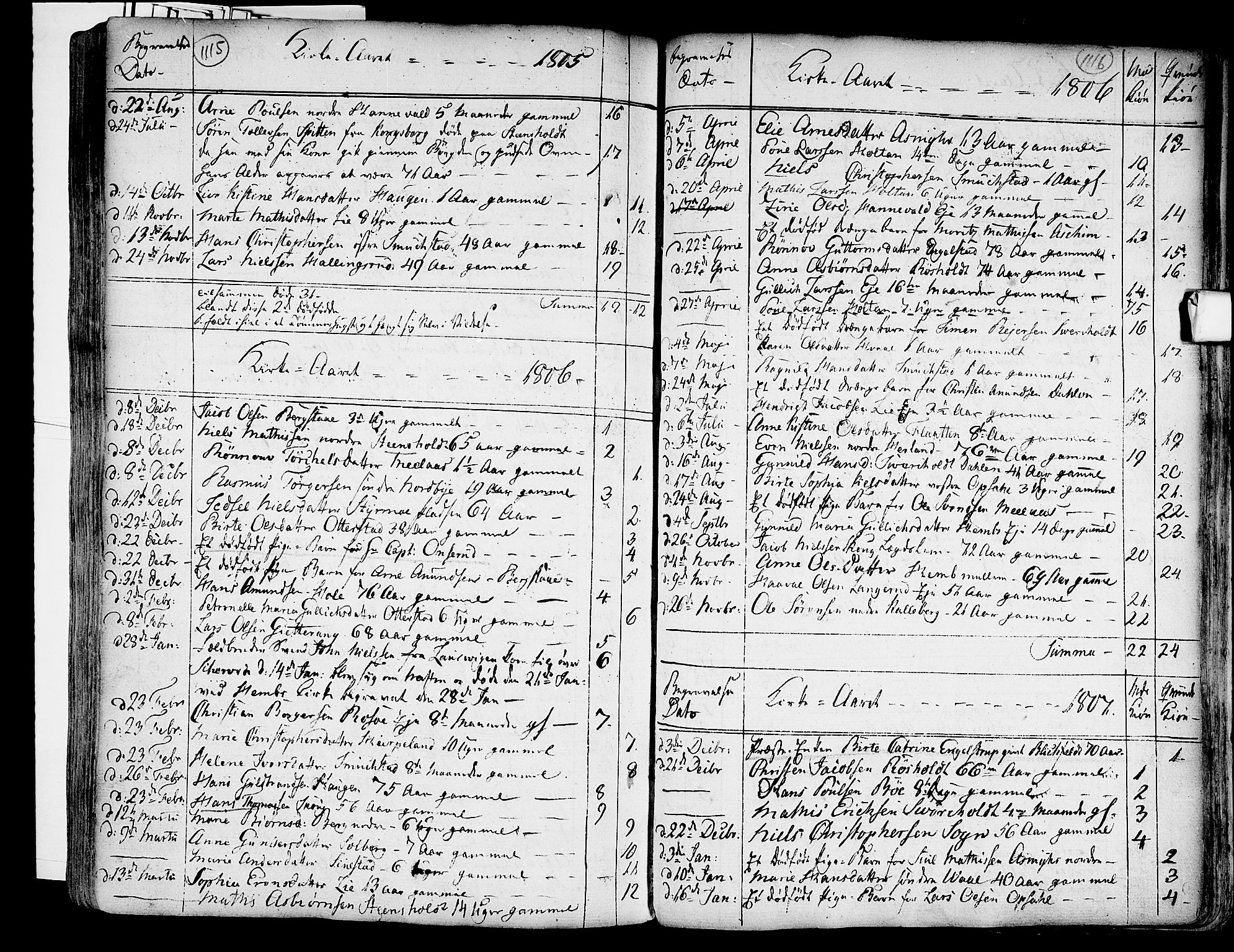Lardal kirkebøker, SAKO/A-350/F/Fa/L0003: Parish register (official) no. I 3, 1733-1815, p. 1115-1116