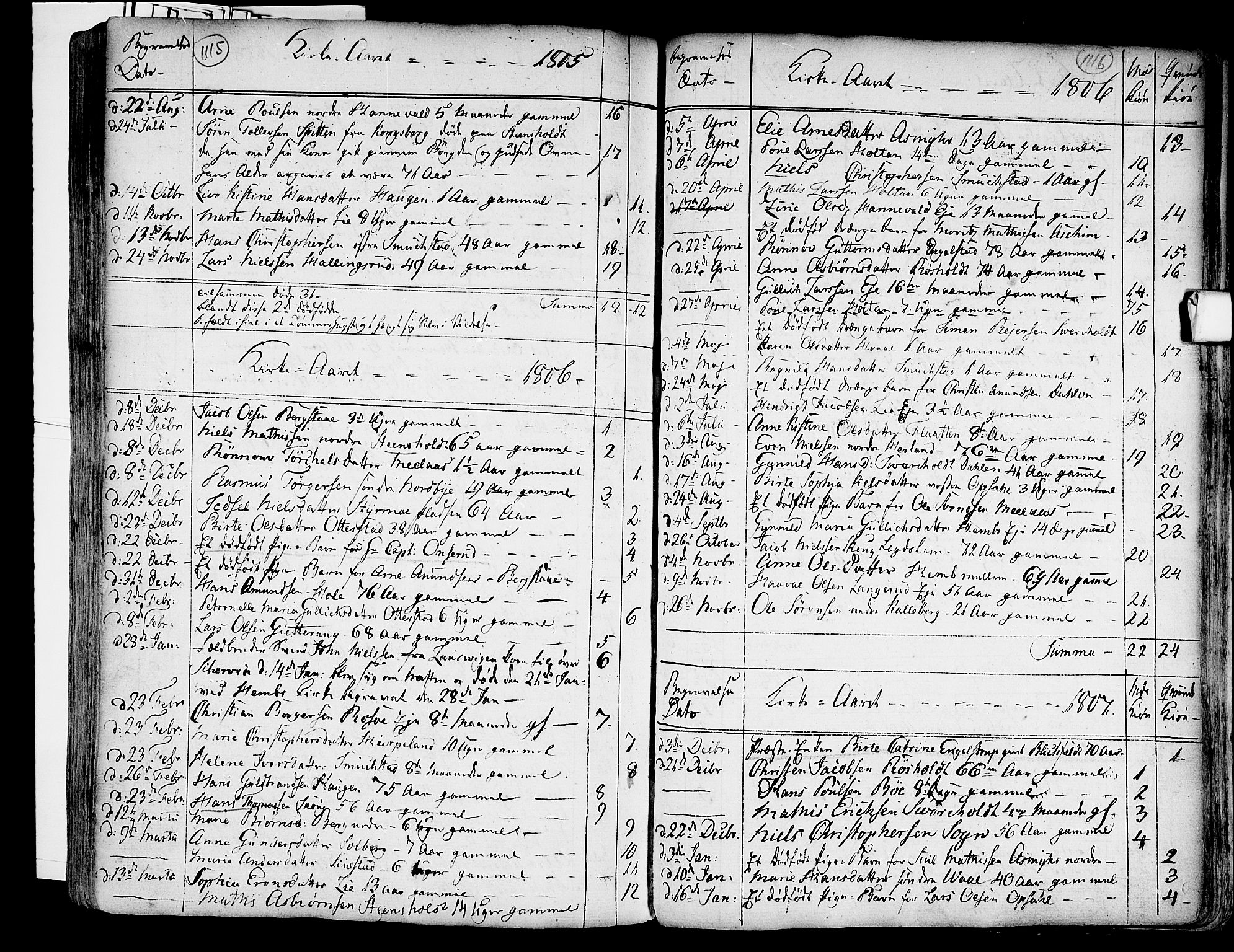 Lardal kirkebøker, AV/SAKO-A-350/F/Fa/L0003: Parish register (official) no. I 3, 1733-1815, p. 1115-1116