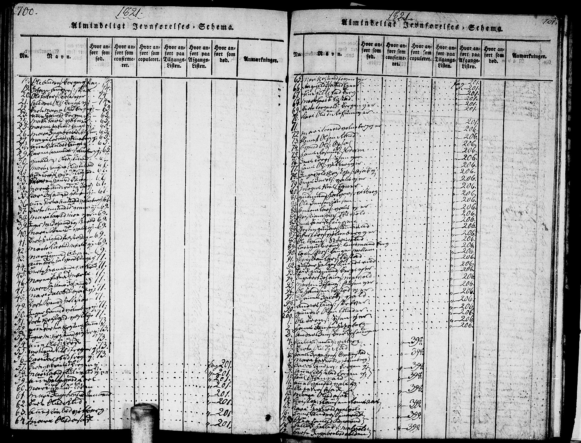 Sørum prestekontor Kirkebøker, AV/SAO-A-10303/G/Ga/L0001: Parish register (copy) no. I 1, 1814-1829, p. 700-701