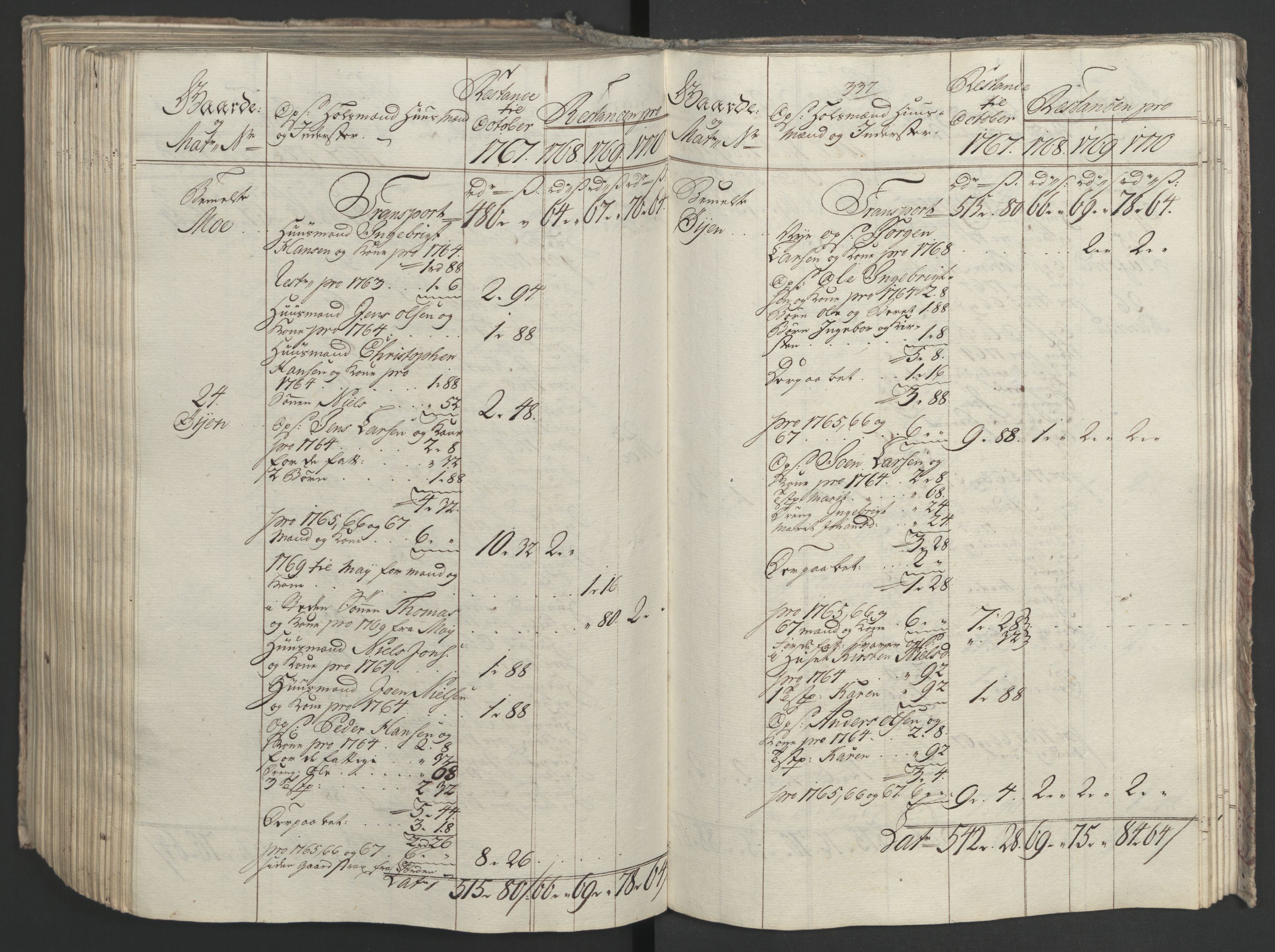 Rentekammeret inntil 1814, Realistisk ordnet avdeling, AV/RA-EA-4070/Ol/L0023: [Gg 10]: Ekstraskatten, 23.09.1762. Helgeland (restanseregister), 1767-1772, p. 596