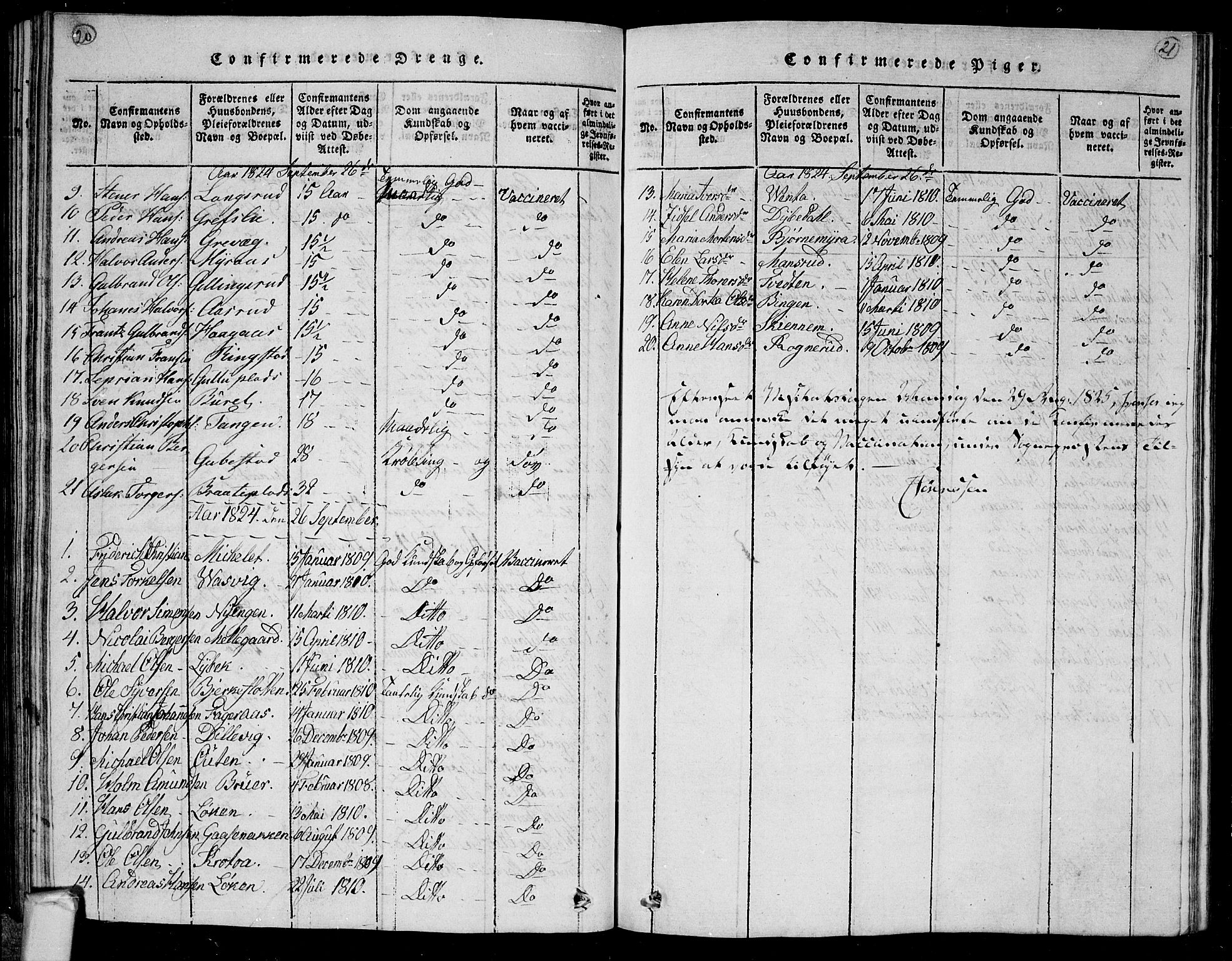 Trøgstad prestekontor Kirkebøker, SAO/A-10925/G/Ga/L0001: Parish register (copy) no. I 1, 1815-1831, p. 20-21