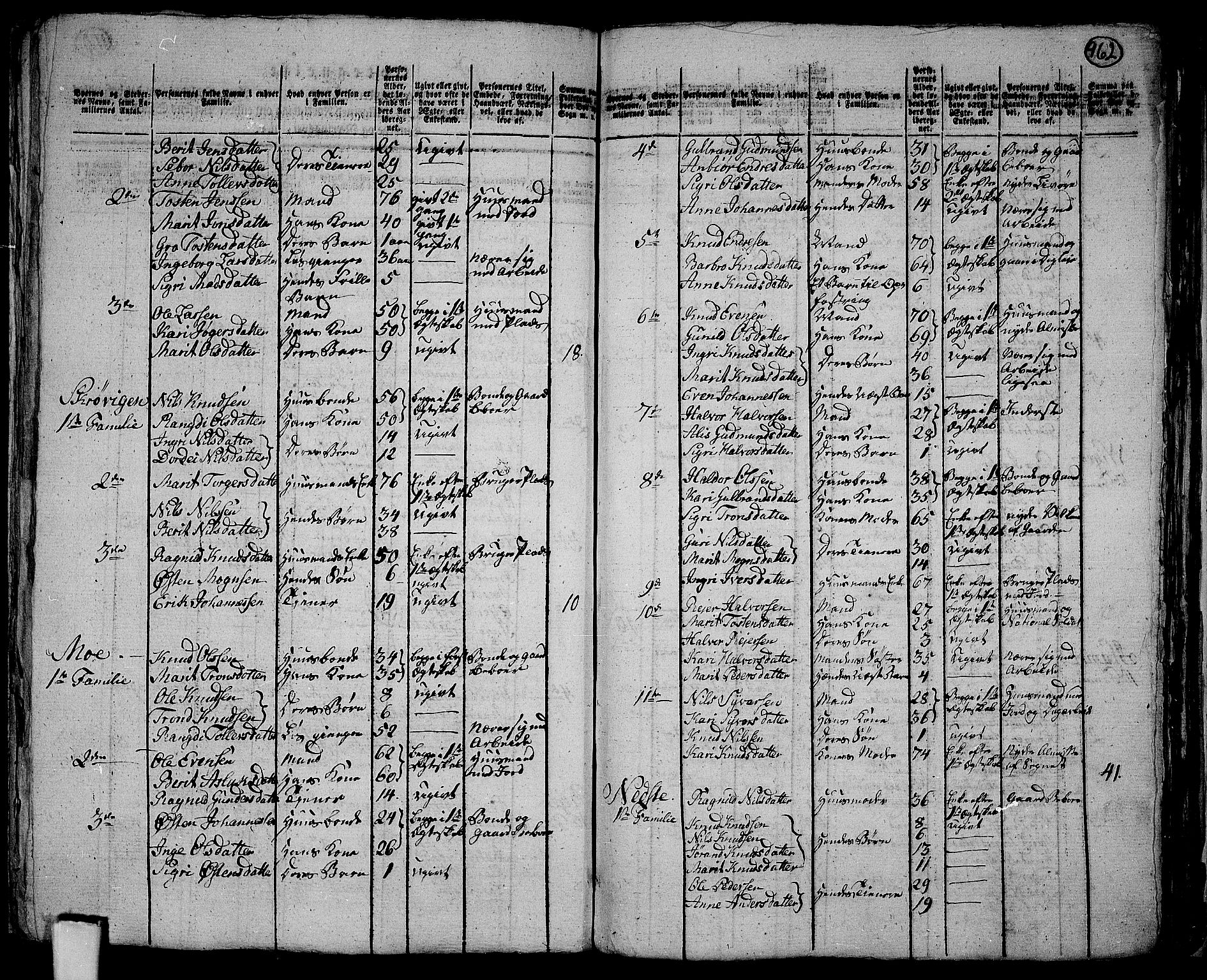RA, 1801 census for 0543P Slidre, 1801, p. 961b-962a