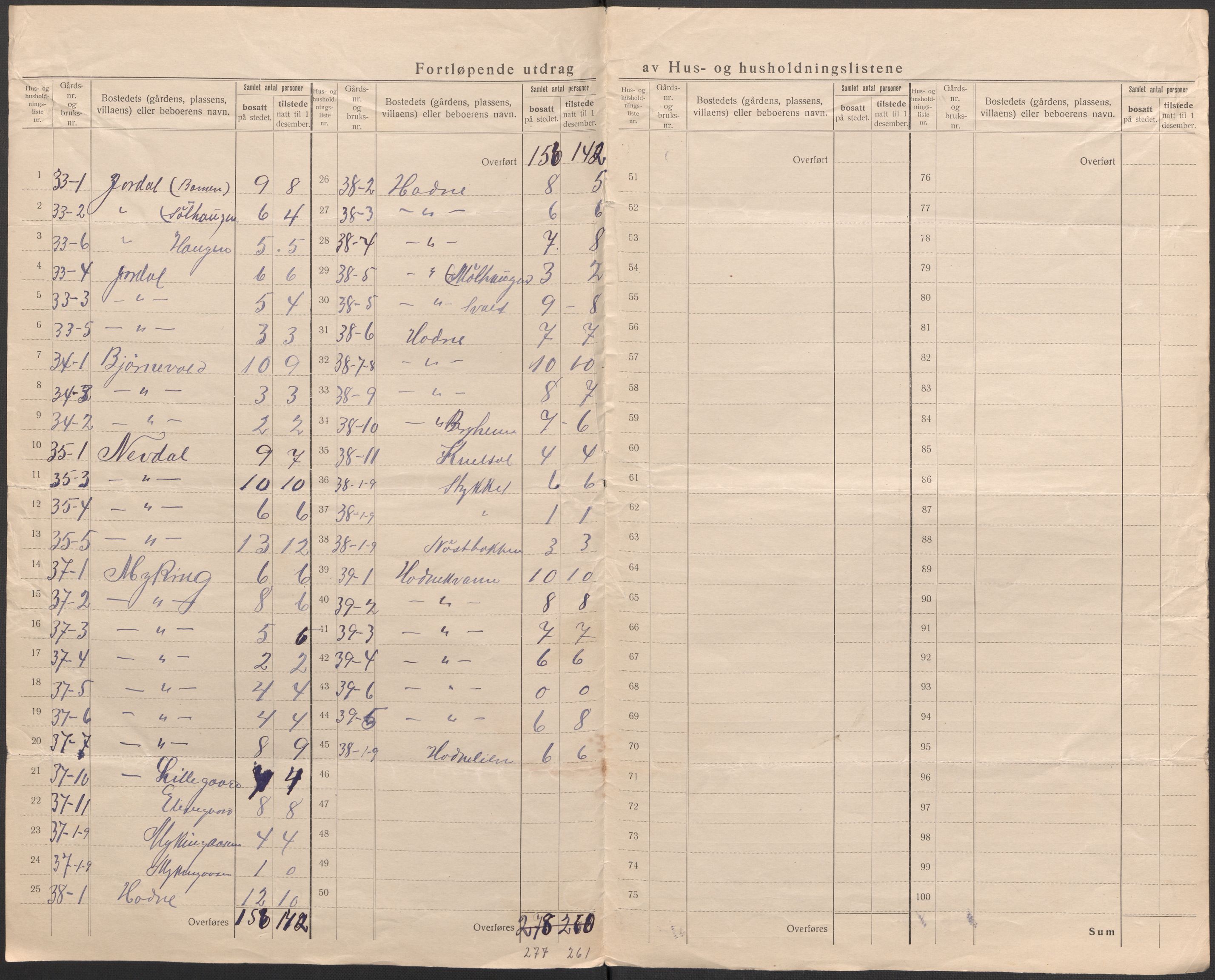 SAB, 1920 census for Lindås, 1920, p. 21