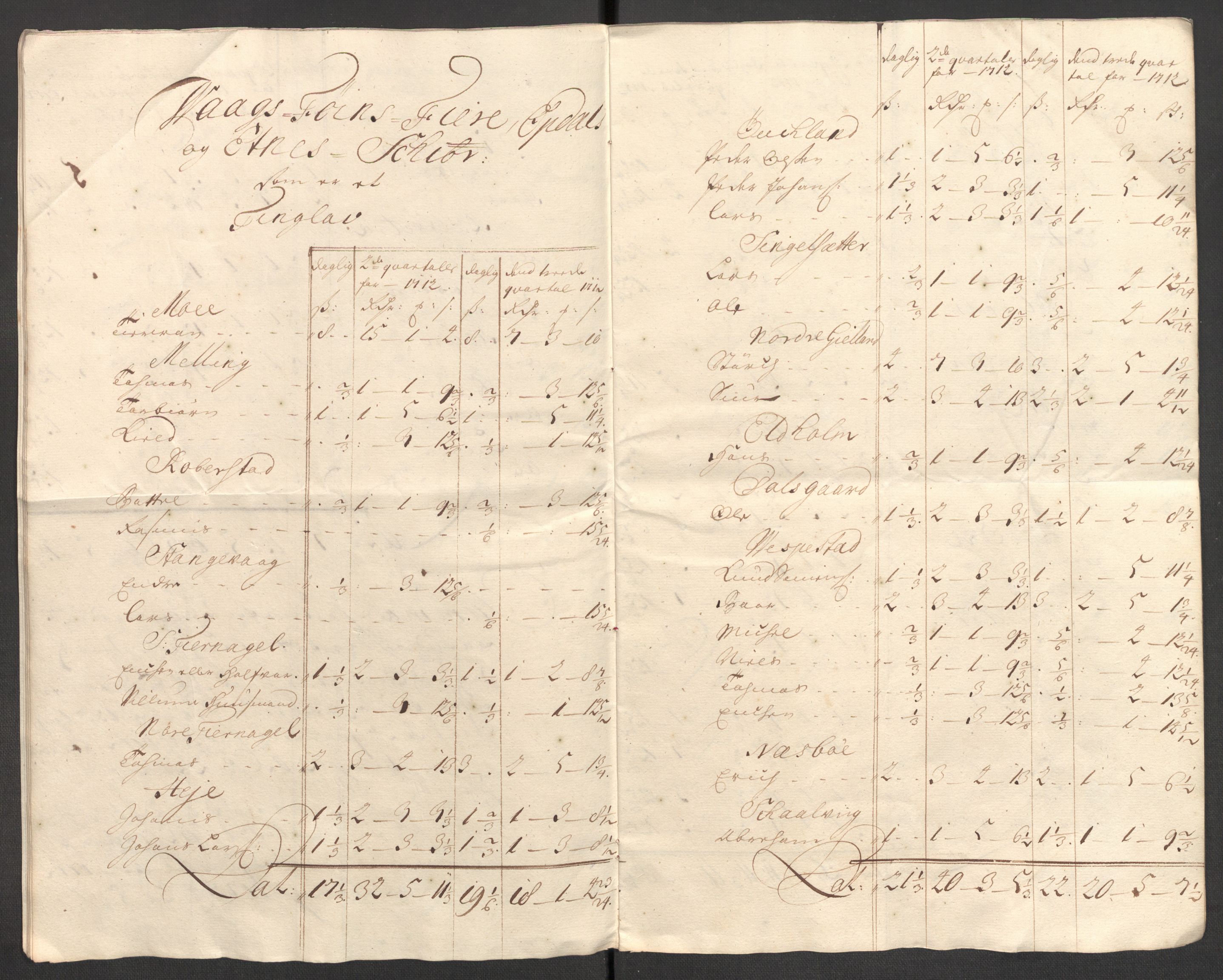 Rentekammeret inntil 1814, Reviderte regnskaper, Fogderegnskap, AV/RA-EA-4092/R50/L3160: Fogderegnskap Lyse kloster, 1710-1719, p. 98
