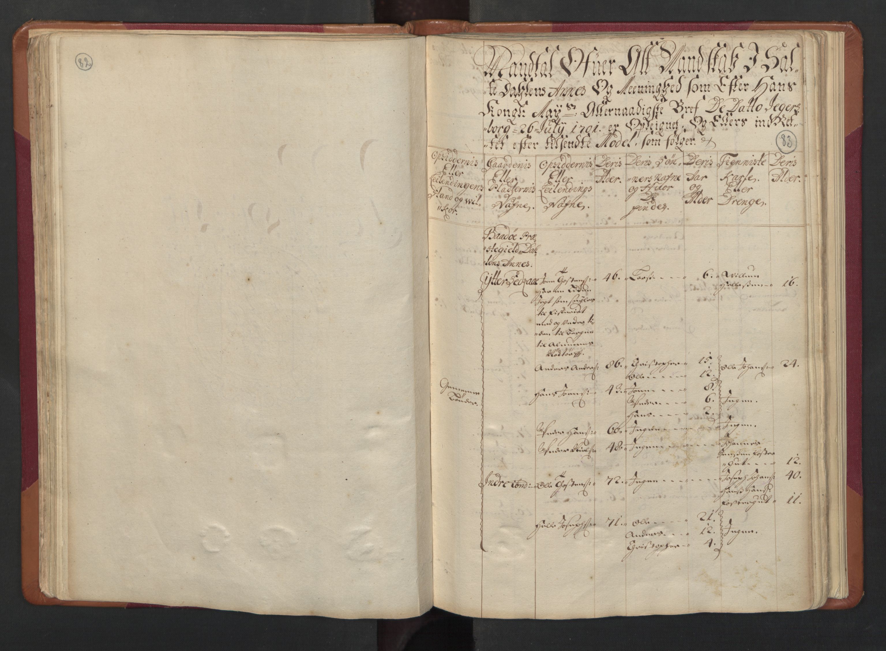RA, Census (manntall) 1701, no. 17: Salten fogderi, 1701, p. 82-83