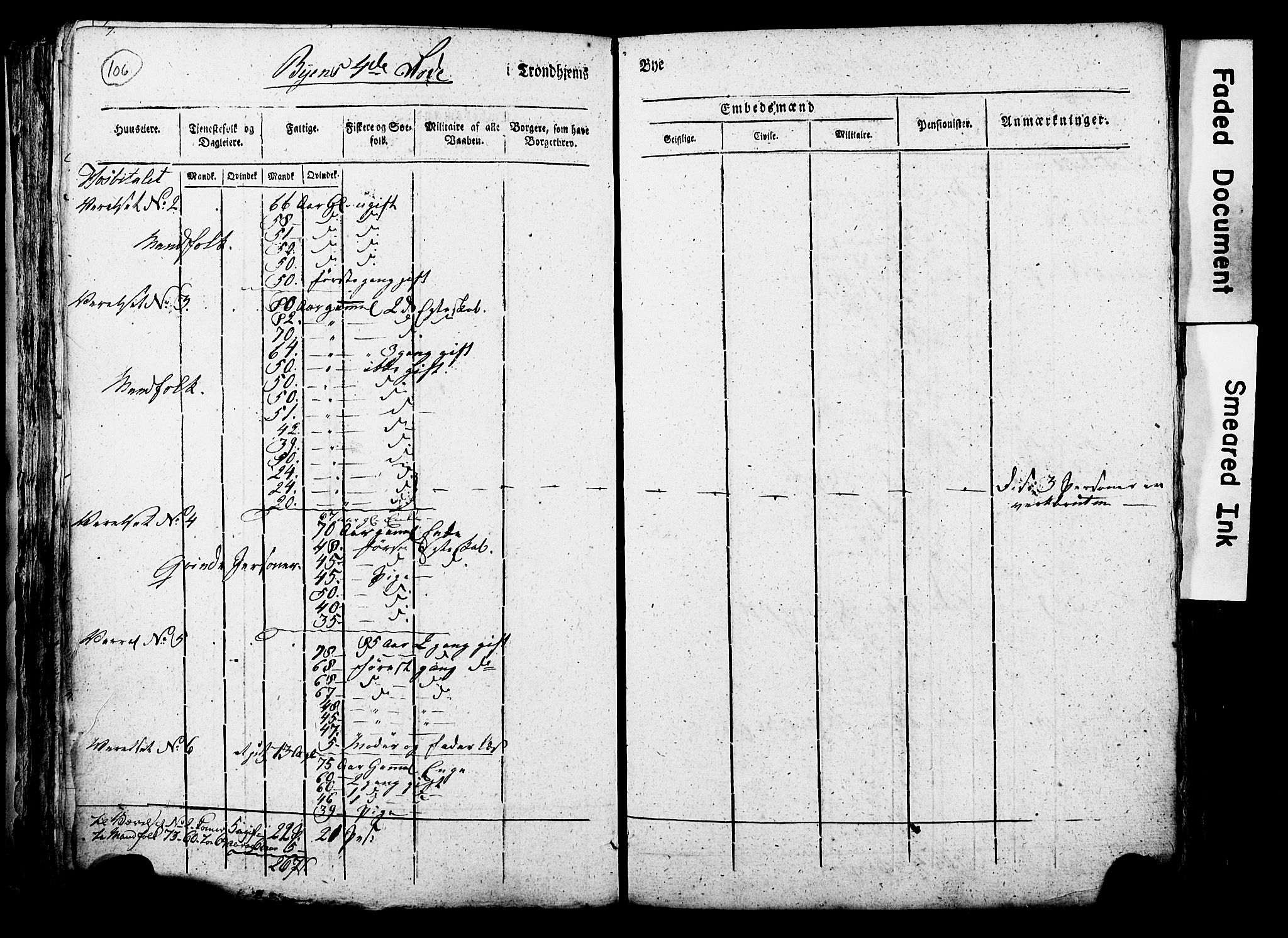 RA, Census 1815 for Trondheim, 1815, p. 105