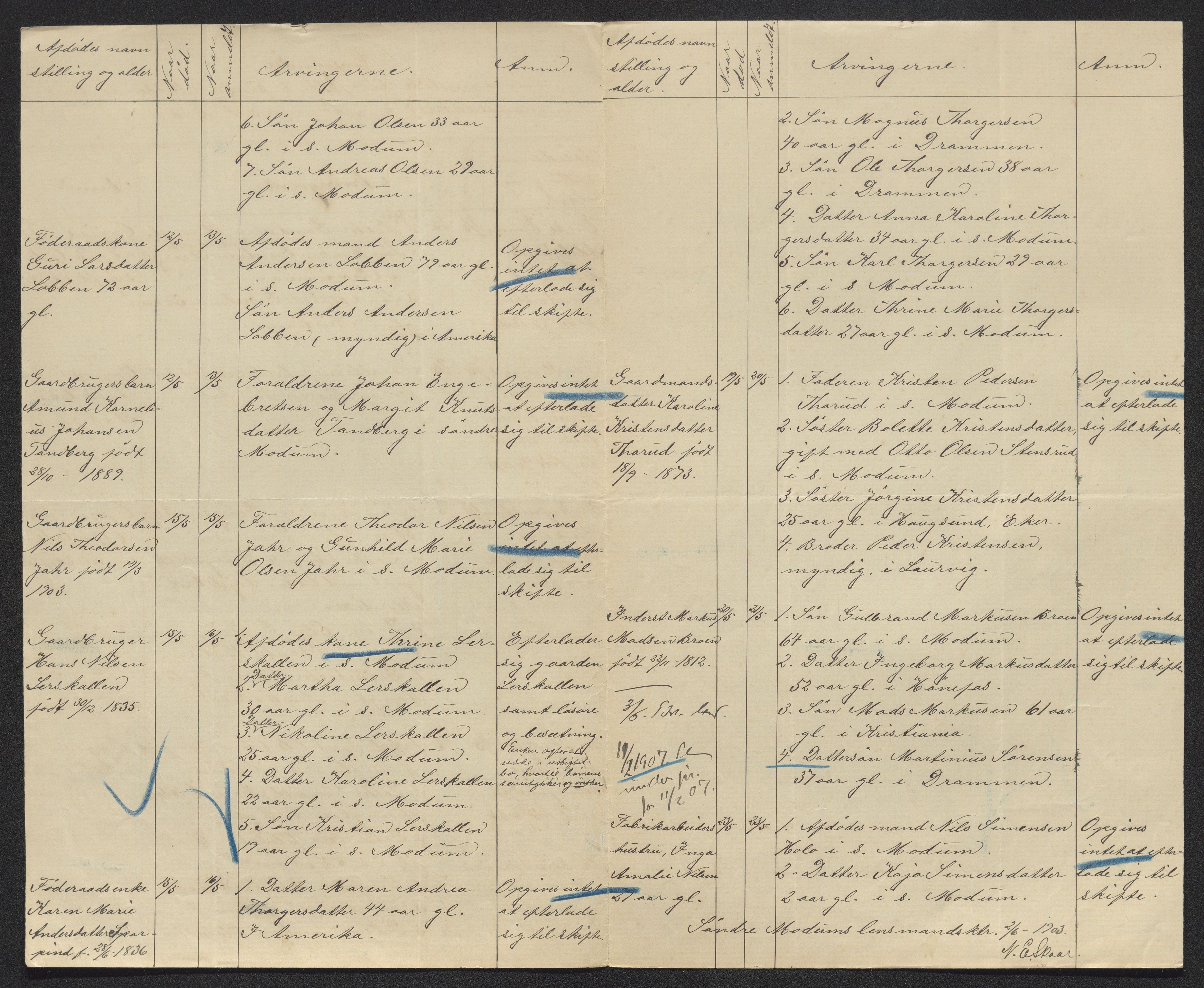 Eiker, Modum og Sigdal sorenskriveri, AV/SAKO-A-123/H/Ha/Hab/L0030: Dødsfallsmeldinger, 1903-1905, p. 178