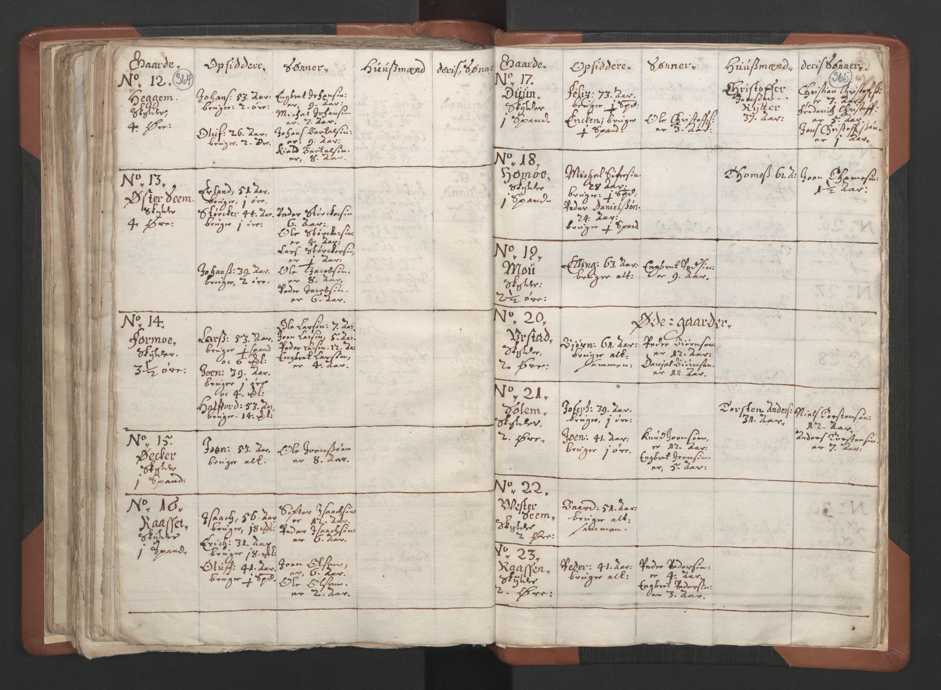 RA, Vicar's Census 1664-1666, no. 34: Namdal deanery, 1664-1666, p. 364-365