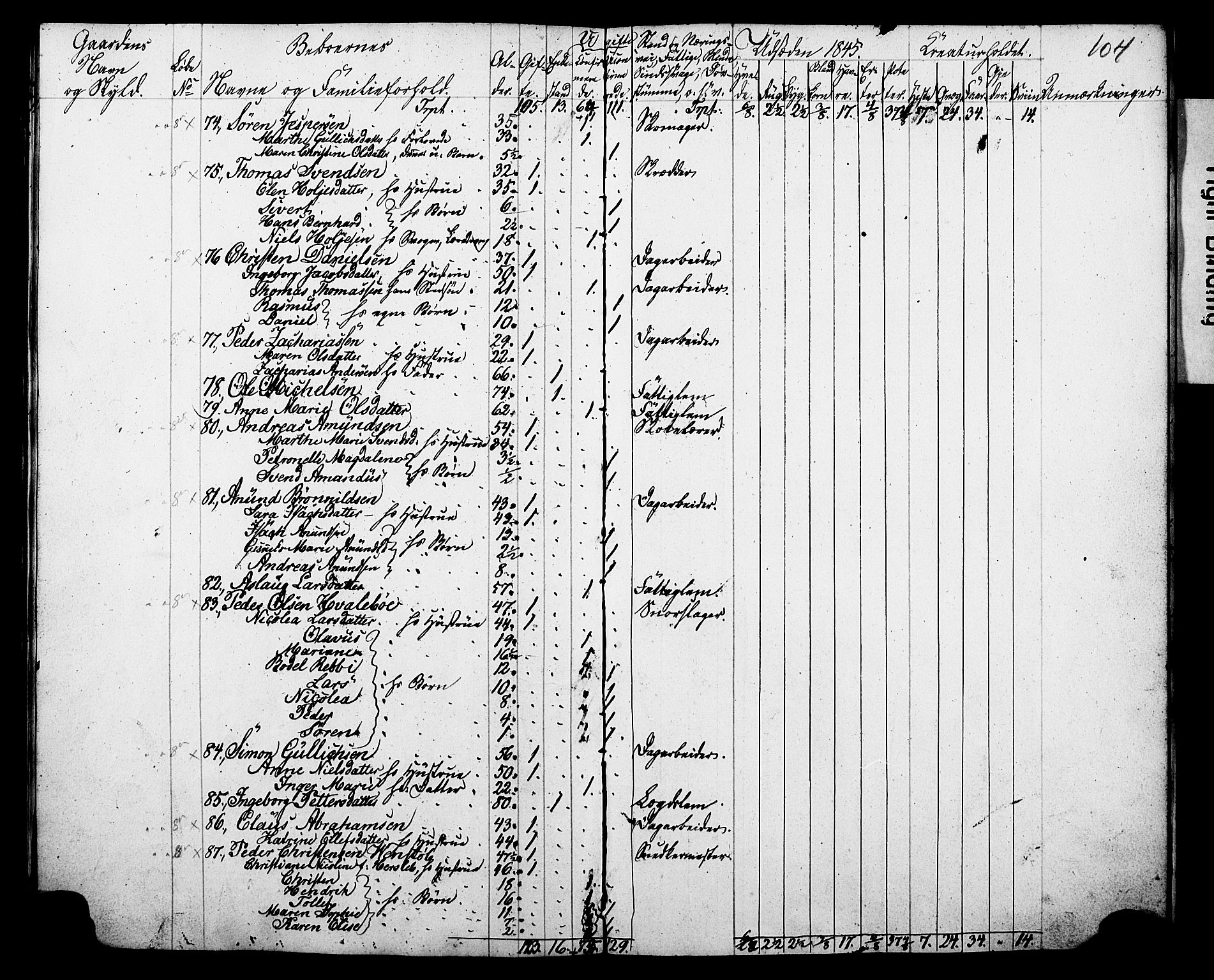 , Census 1845 for Gjerpen, 1845, p. 104