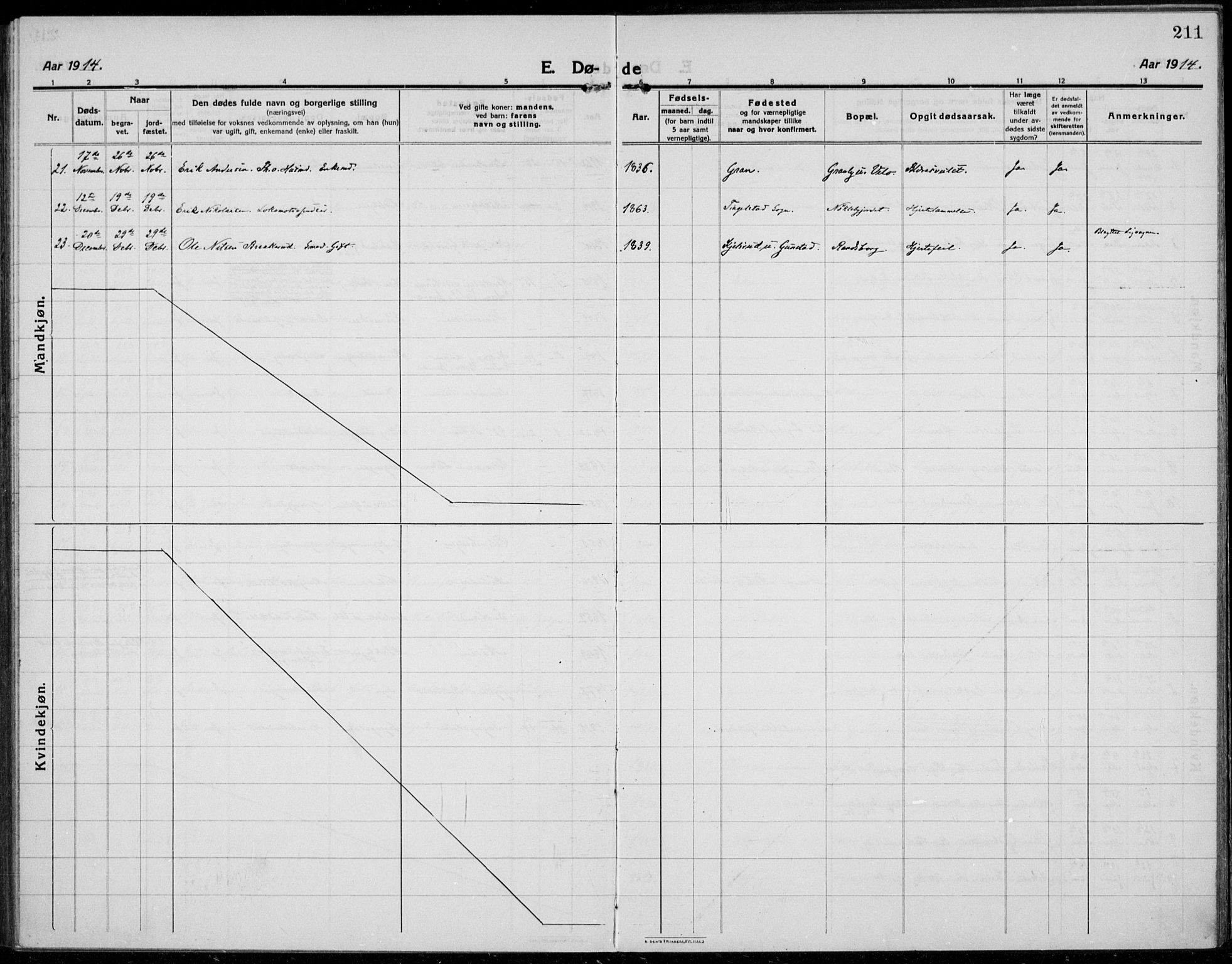 Jevnaker prestekontor, SAH/PREST-116/H/Ha/Haa/L0012: Parish register (official) no. 12, 1914-1924, p. 211