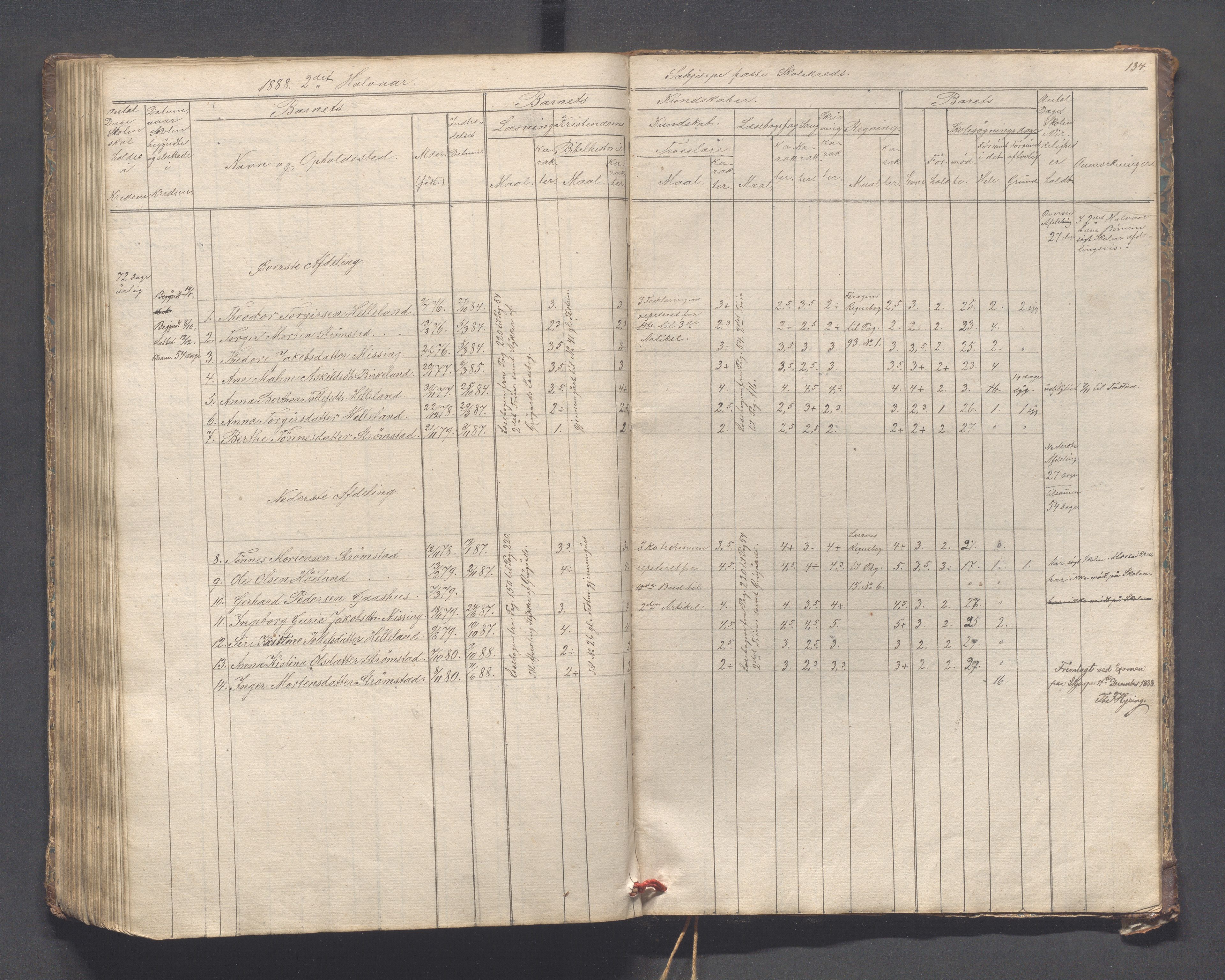 Helleland kommune - Skolekommisjonen/skolestyret, IKAR/K-100486/H/L0005: Skoleprotokoll - Lomeland, Skjerpe, Ramsland, 1845-1891, p. 134