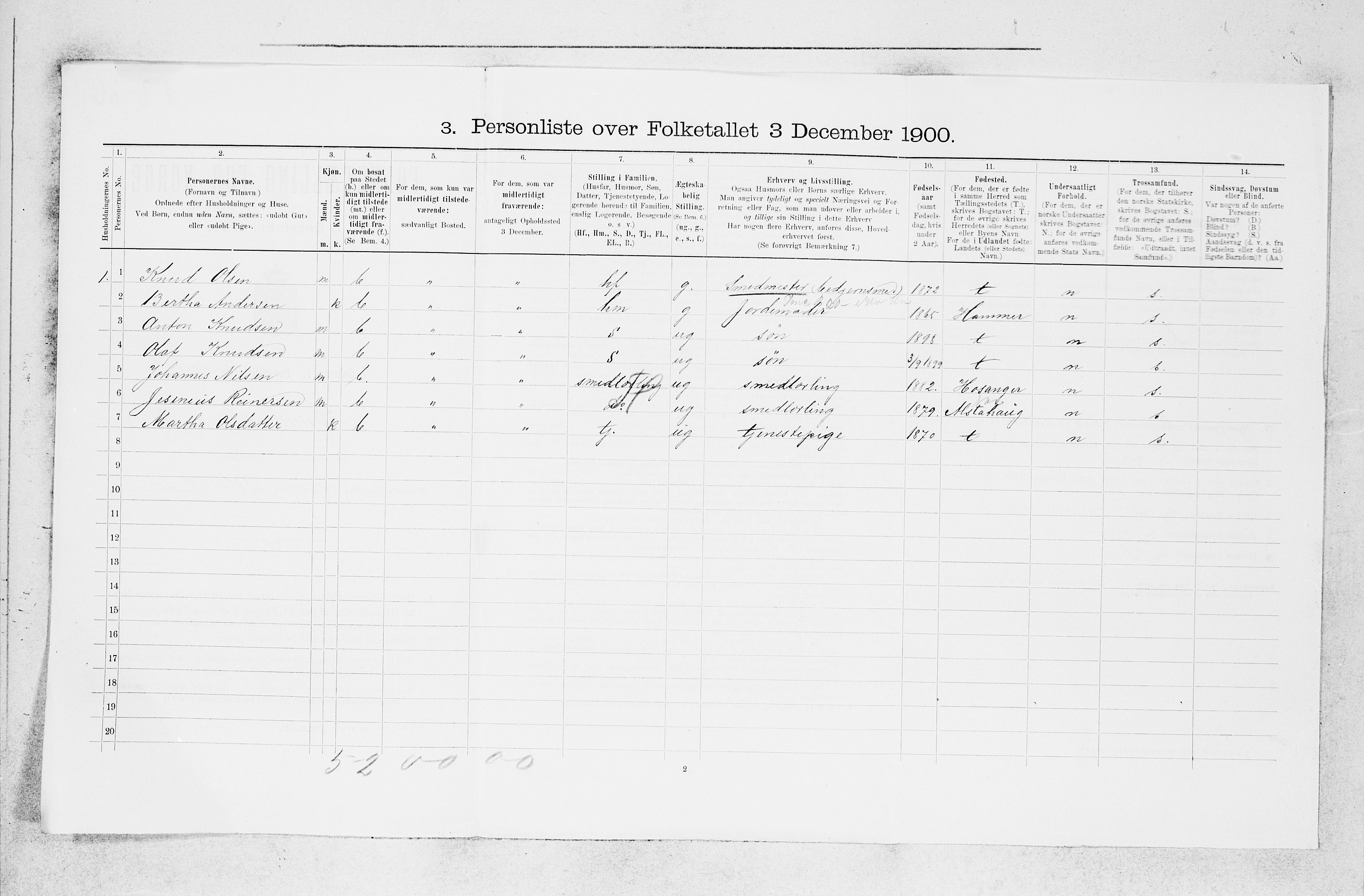 SAB, 1900 census for Haus, 1900, p. 412