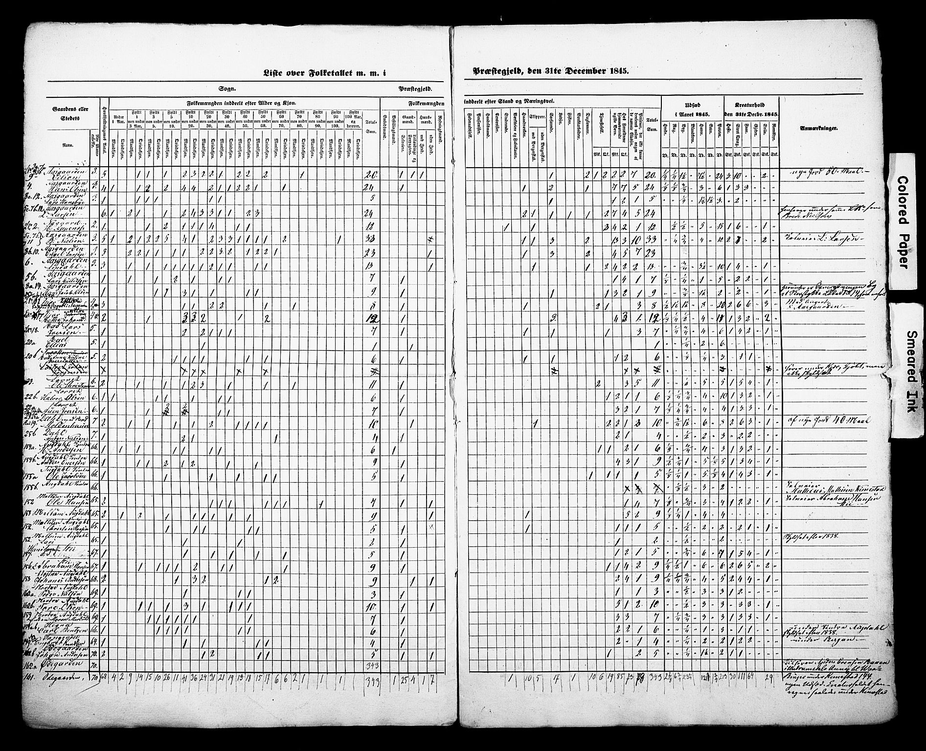 , Census 1845 for Borre, 1845, p. 2