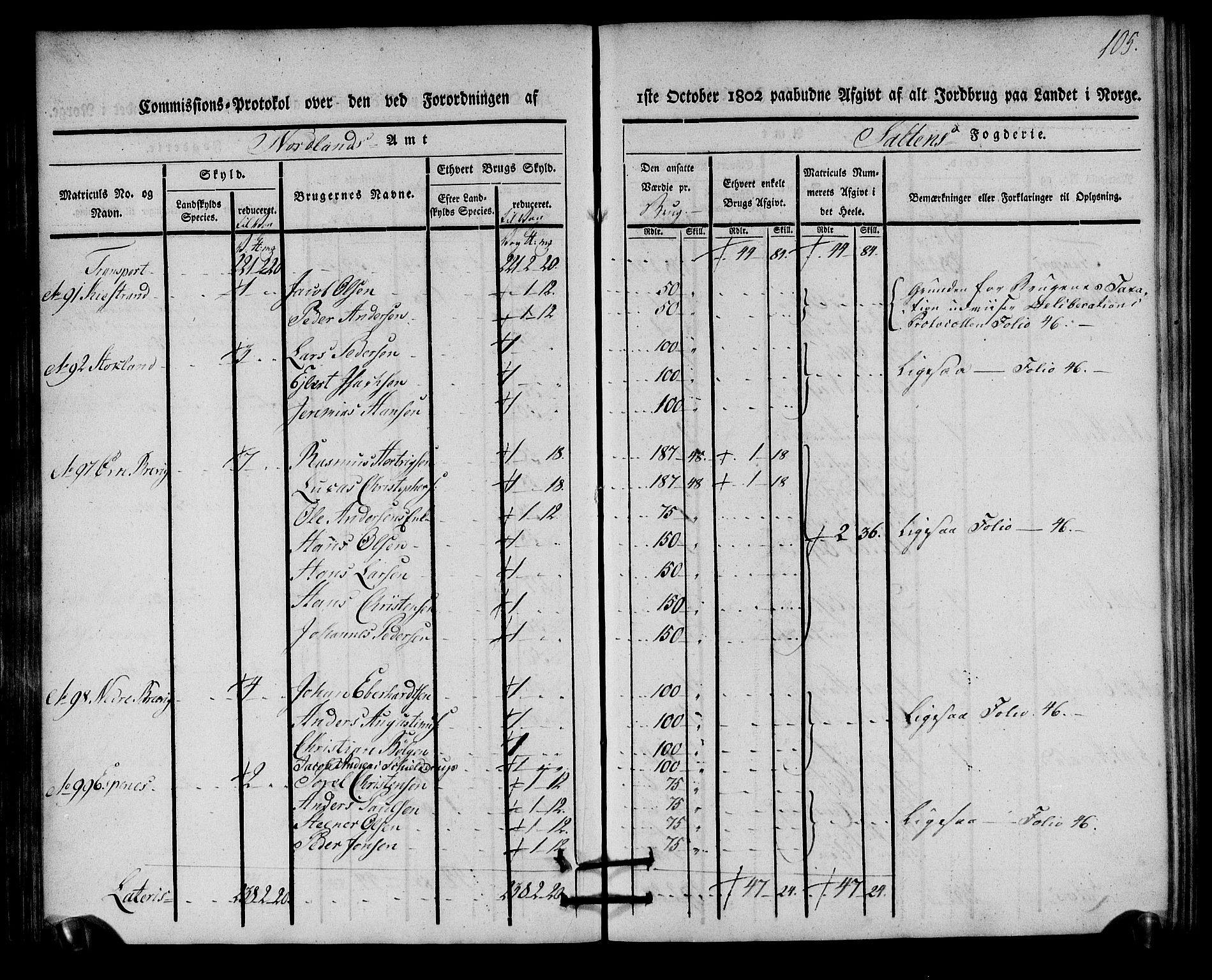 Rentekammeret inntil 1814, Realistisk ordnet avdeling, AV/RA-EA-4070/N/Ne/Nea/L0160: Salten fogderi. Kommisjonsprotokoll, 1803, p. 104