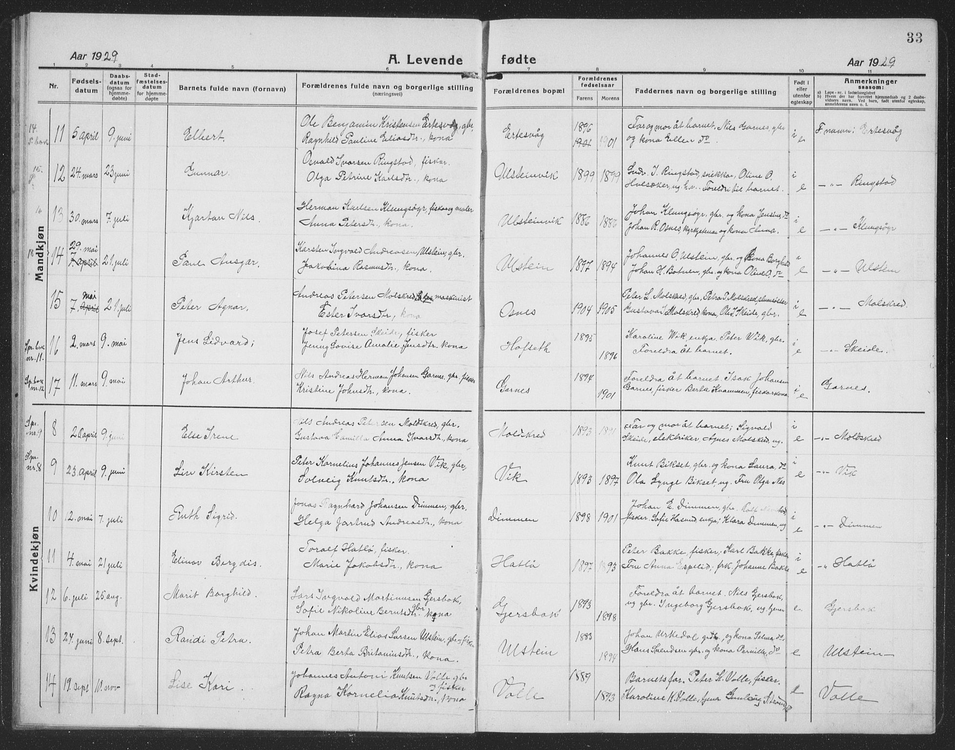 Ministerialprotokoller, klokkerbøker og fødselsregistre - Møre og Romsdal, AV/SAT-A-1454/509/L0113: Parish register (copy) no. 509C03, 1923-1939, p. 33