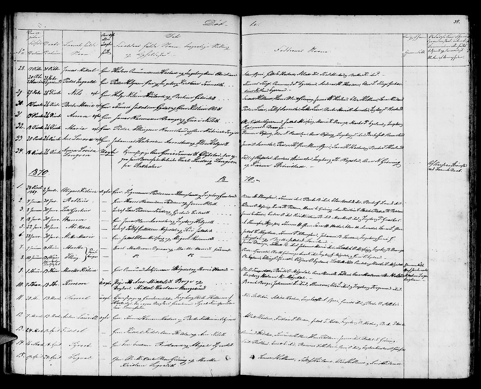 Helleland sokneprestkontor, SAST/A-101810: Parish register (copy) no. B 2, 1848-1886, p. 35