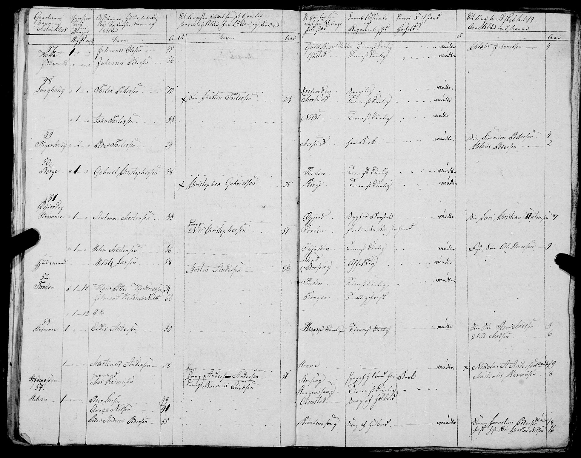 Fylkesmannen i Nordland, AV/SAT-A-0499/1.1/R/Ra/L0029: --, 1806-1836, p. 157