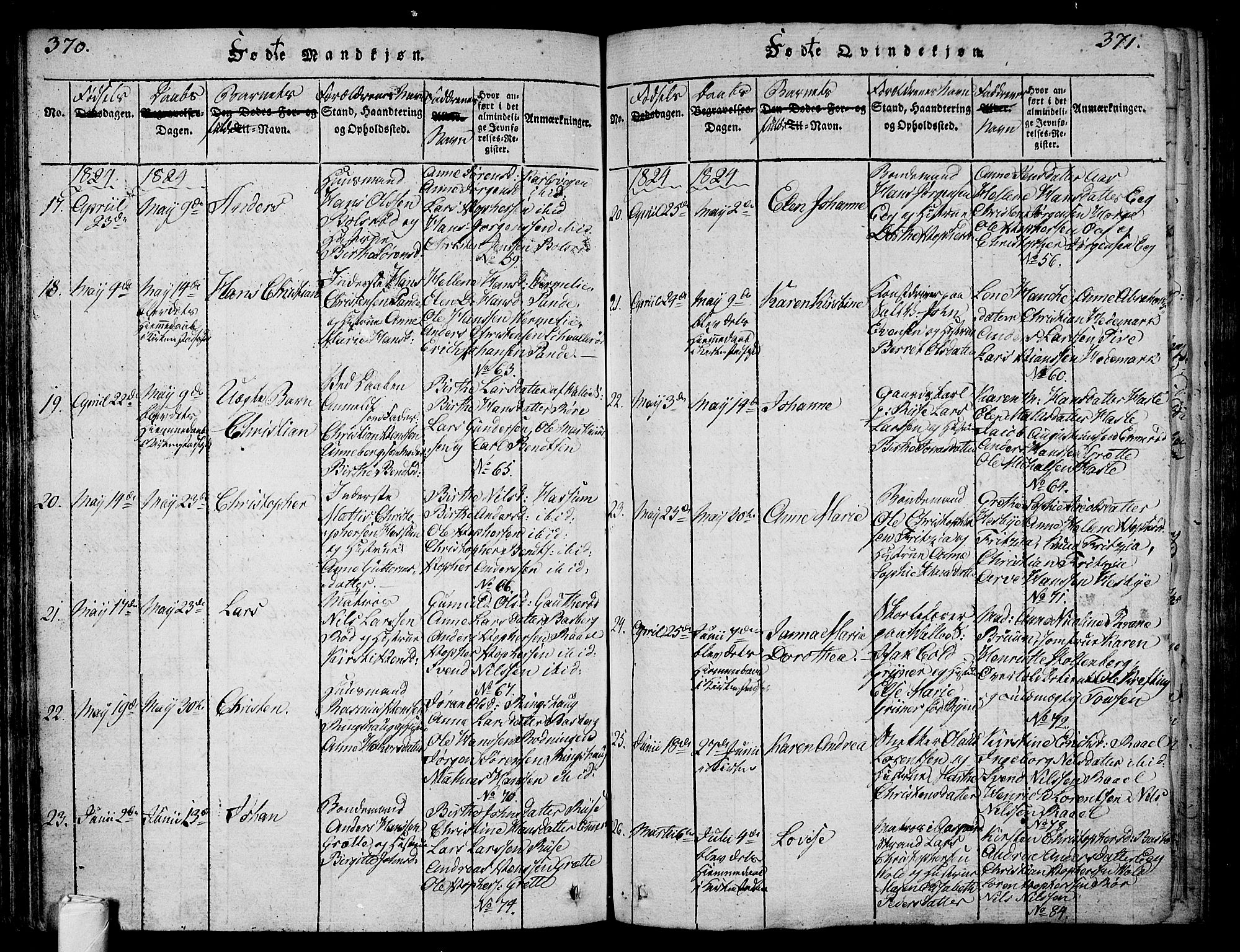 Sem kirkebøker, AV/SAKO-A-5/F/Fa/L0004: Parish register (official) no. I 4, 1814-1825, p. 370-371