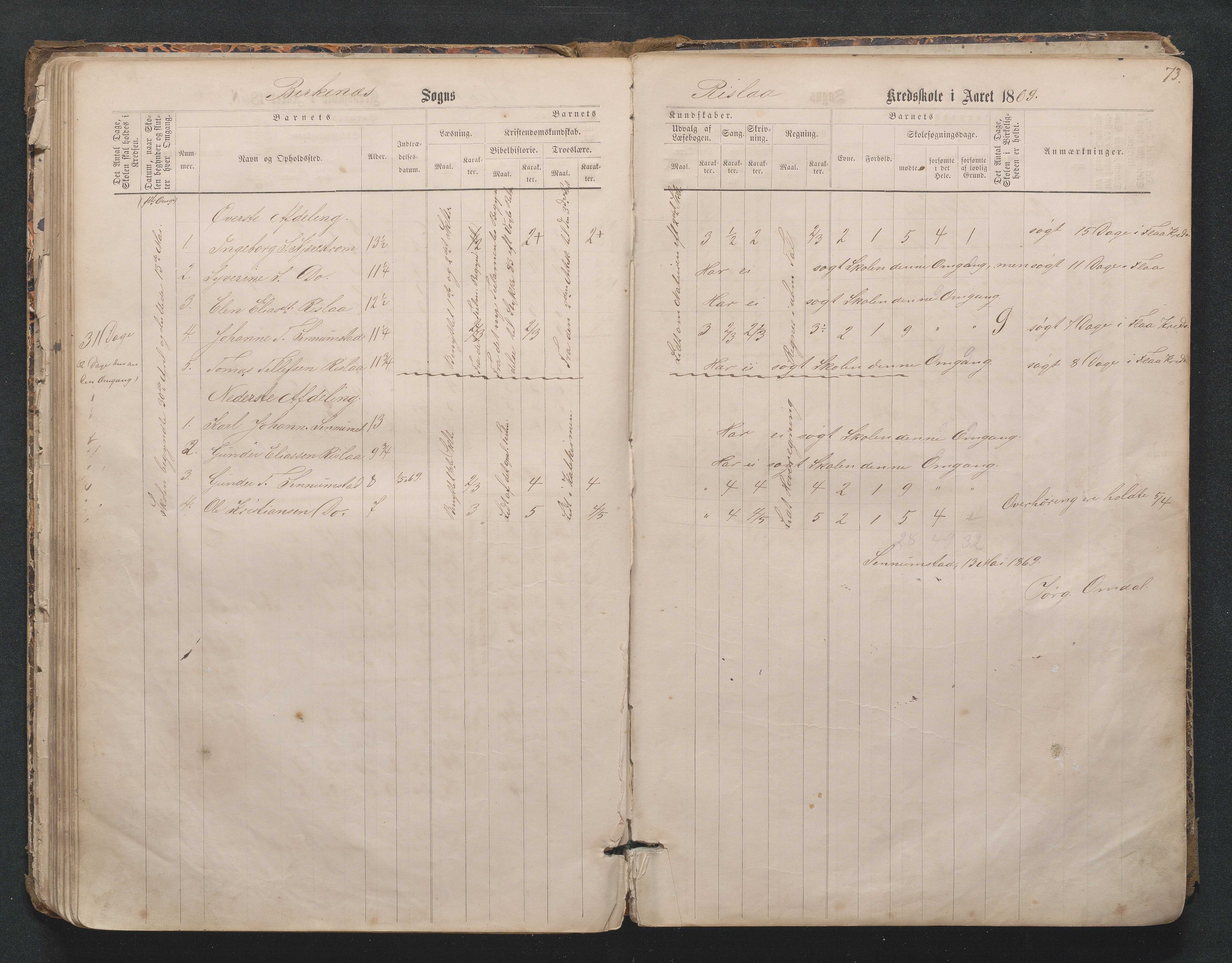 Birkenes kommune, Mosfjell skolekrets, AAKS/KA0928-550f_91/F02/L0001: Skoleprotokoll Flå og Mosfjell, 1867-1909, p. 73