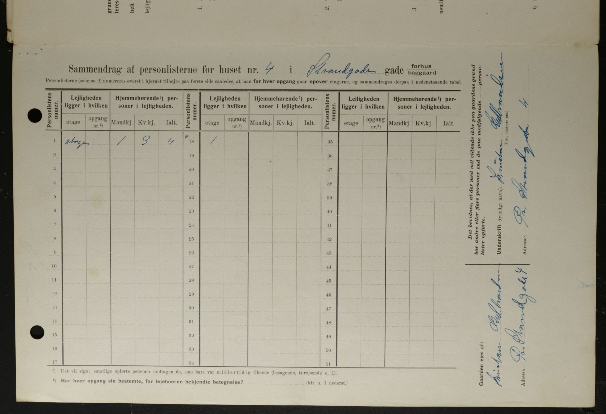 OBA, Municipal Census 1908 for Kristiania, 1908, p. 93279