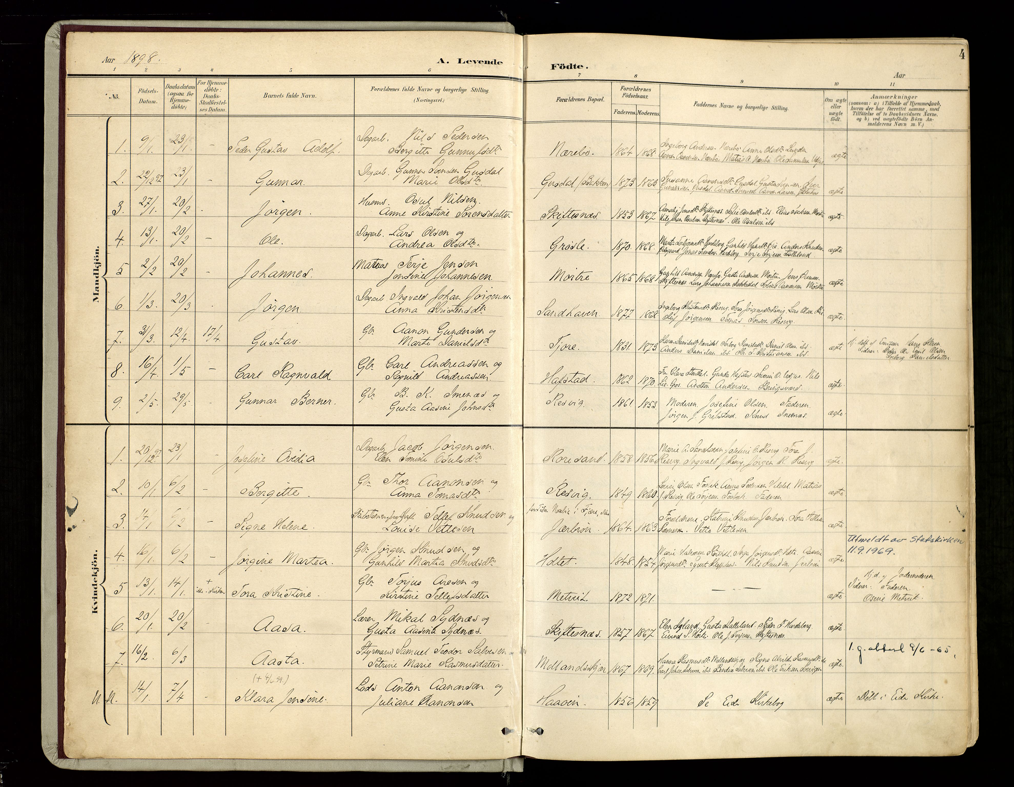 Hommedal sokneprestkontor, SAK/1111-0023/F/Fa/Fab/L0007: Parish register (official) no. A 7, 1898-1924, p. 4