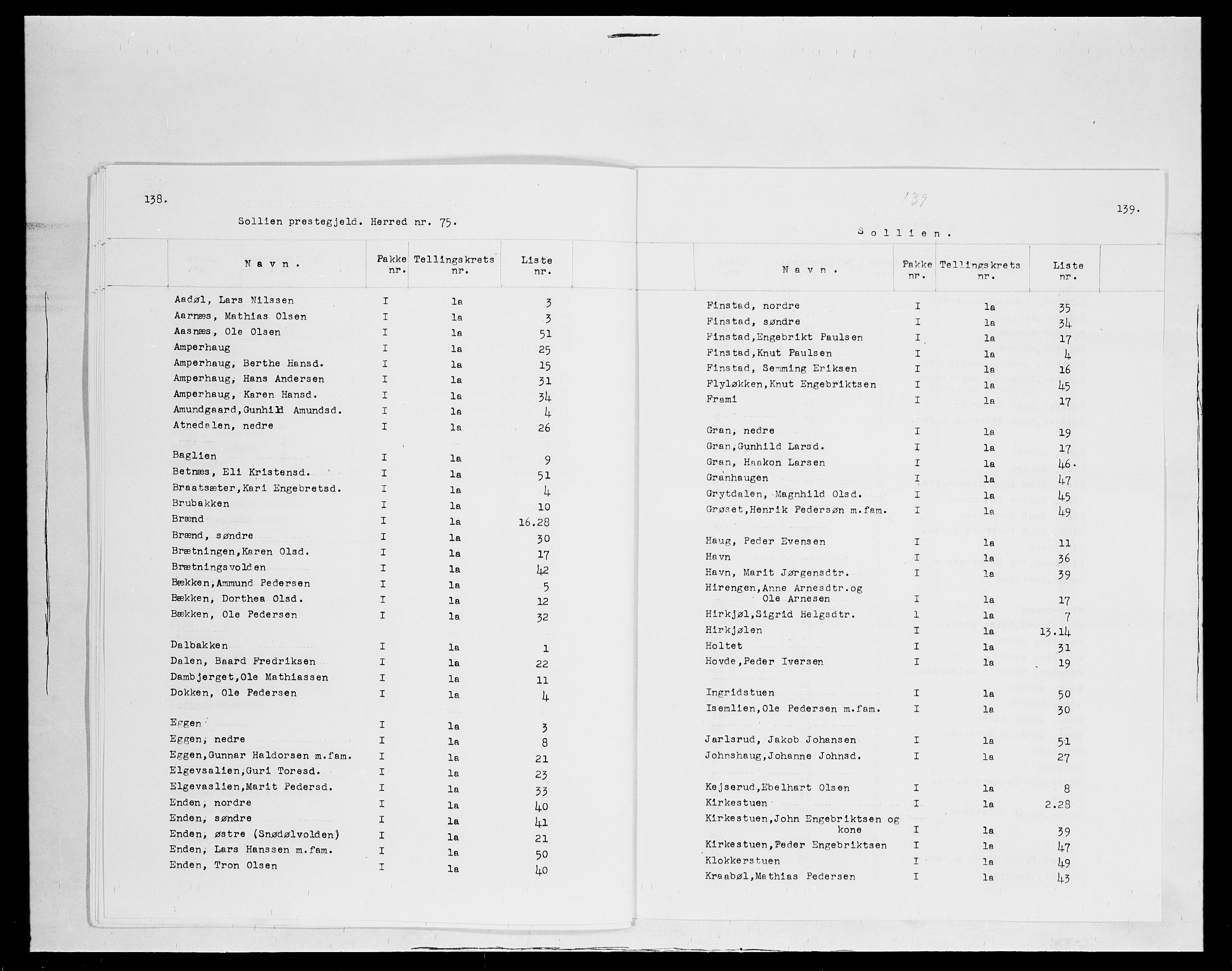 SAH, 1875 census for 0431P Sollia, 1875, p. 1