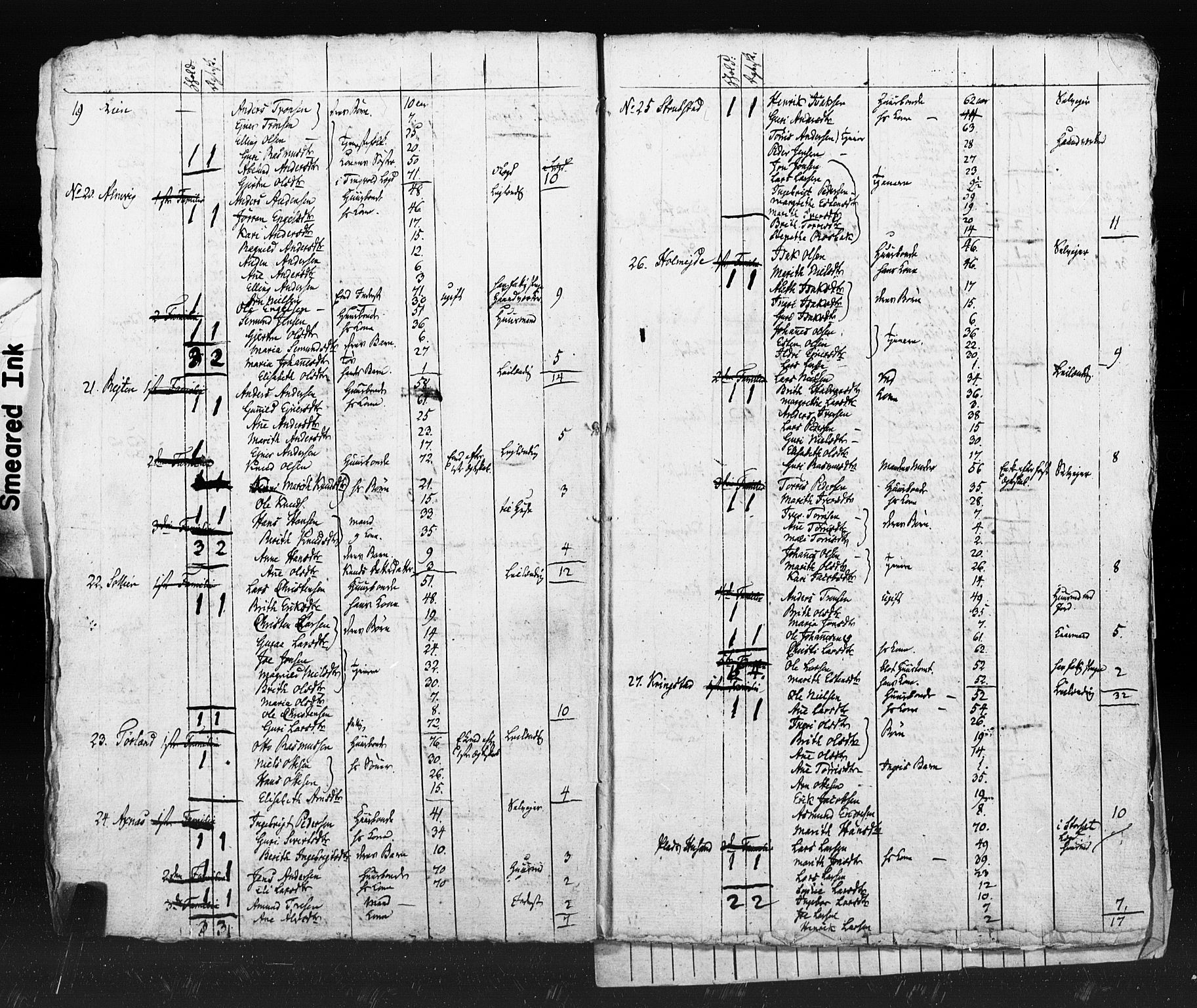 , Census 1825 for Tingvoll, 1825, p. 28