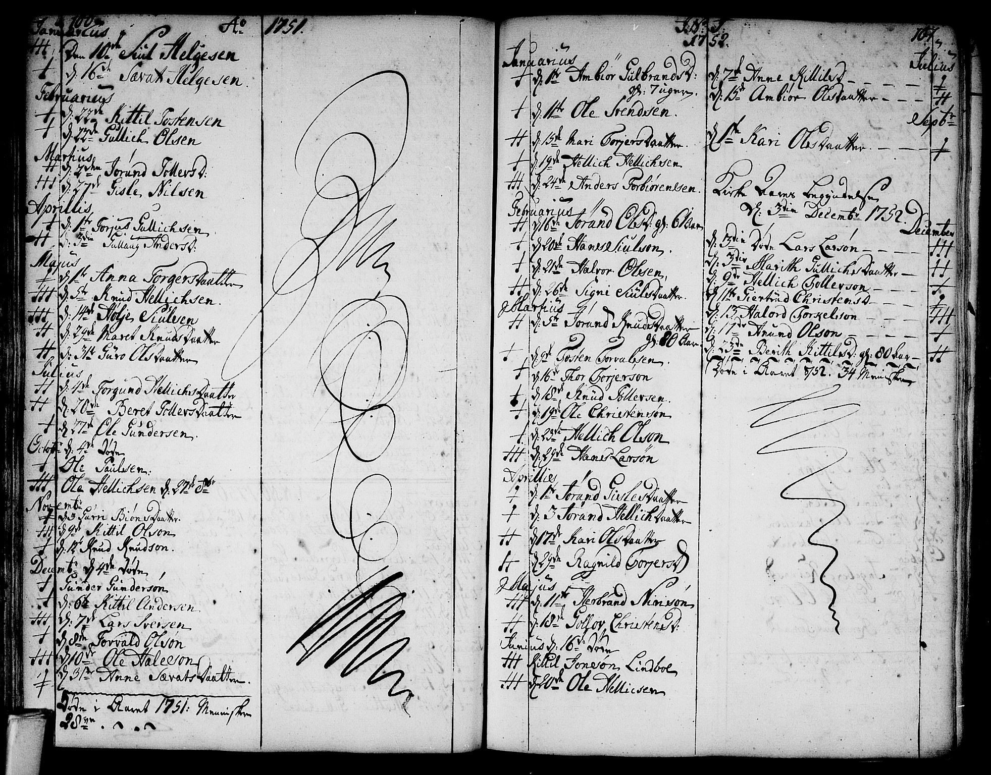 Flesberg kirkebøker, SAKO/A-18/F/Fa/L0003: Parish register (official) no. I 3, 1748-1790, p. 100-101