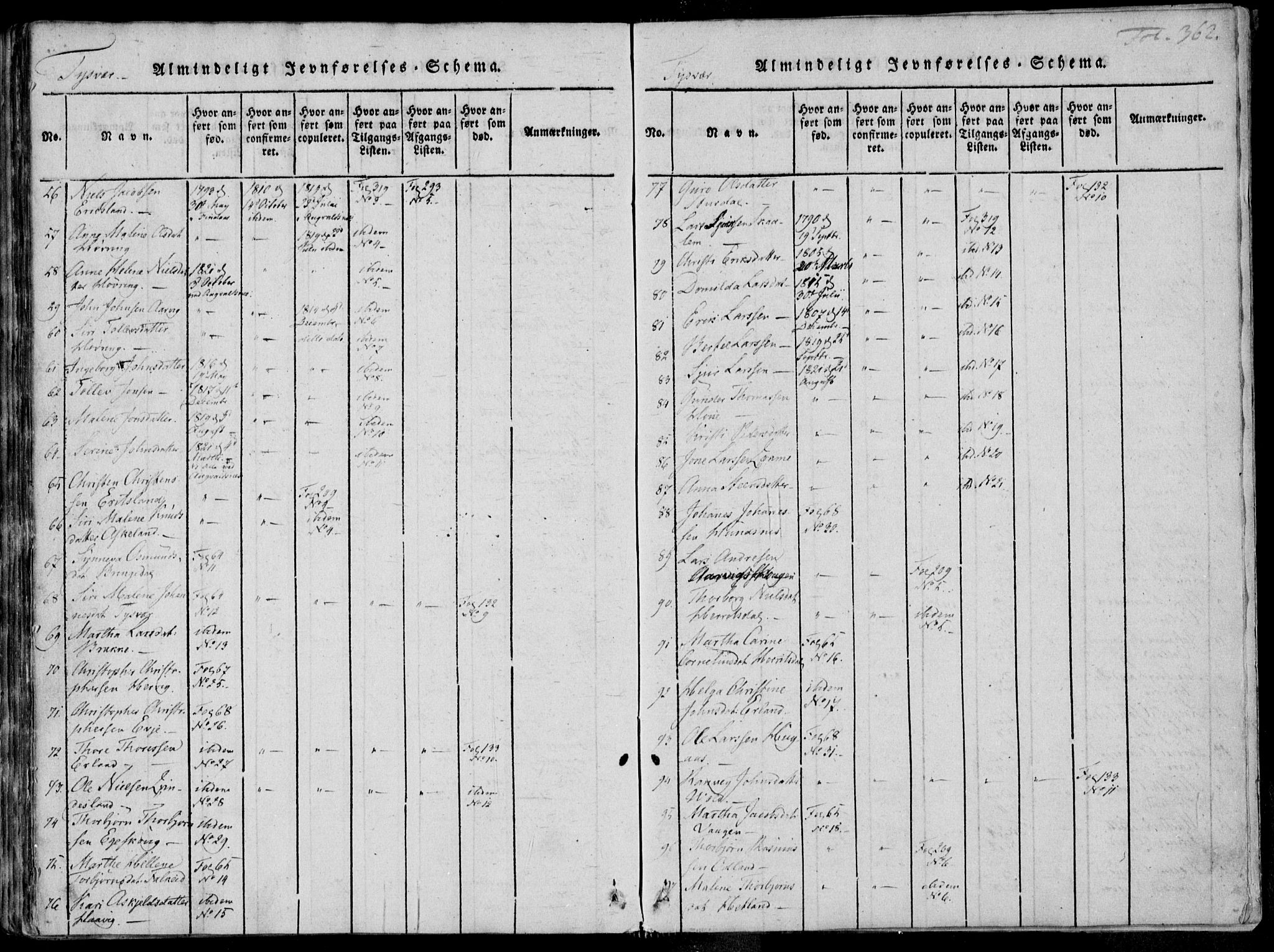 Skjold sokneprestkontor, AV/SAST-A-101847/H/Ha/Haa/L0004: Parish register (official) no. A 4 /1, 1815-1830, p. 362