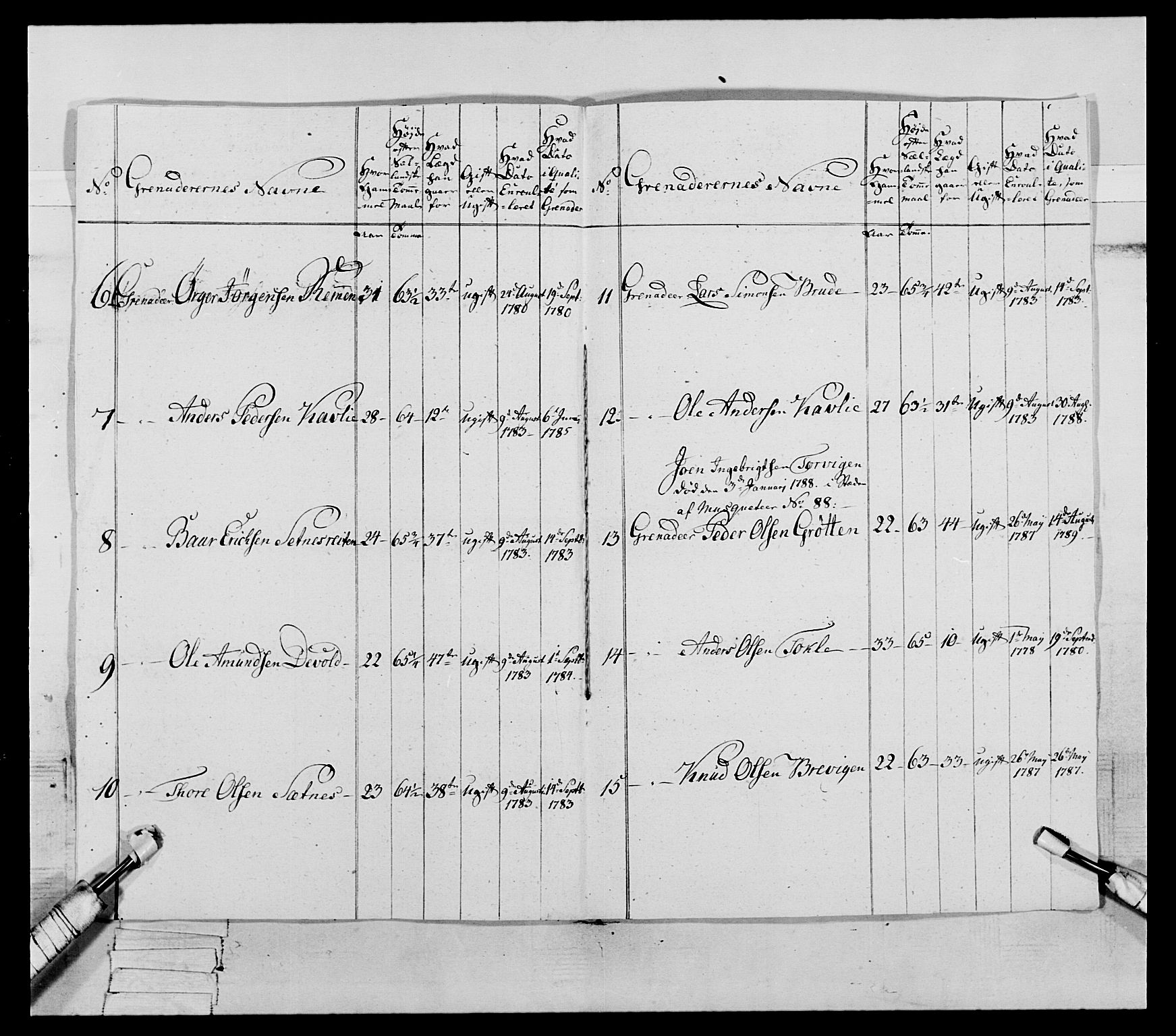 Generalitets- og kommissariatskollegiet, Det kongelige norske kommissariatskollegium, AV/RA-EA-5420/E/Eh/L0079: 2. Trondheimske nasjonale infanteriregiment, 1782-1789, p. 311