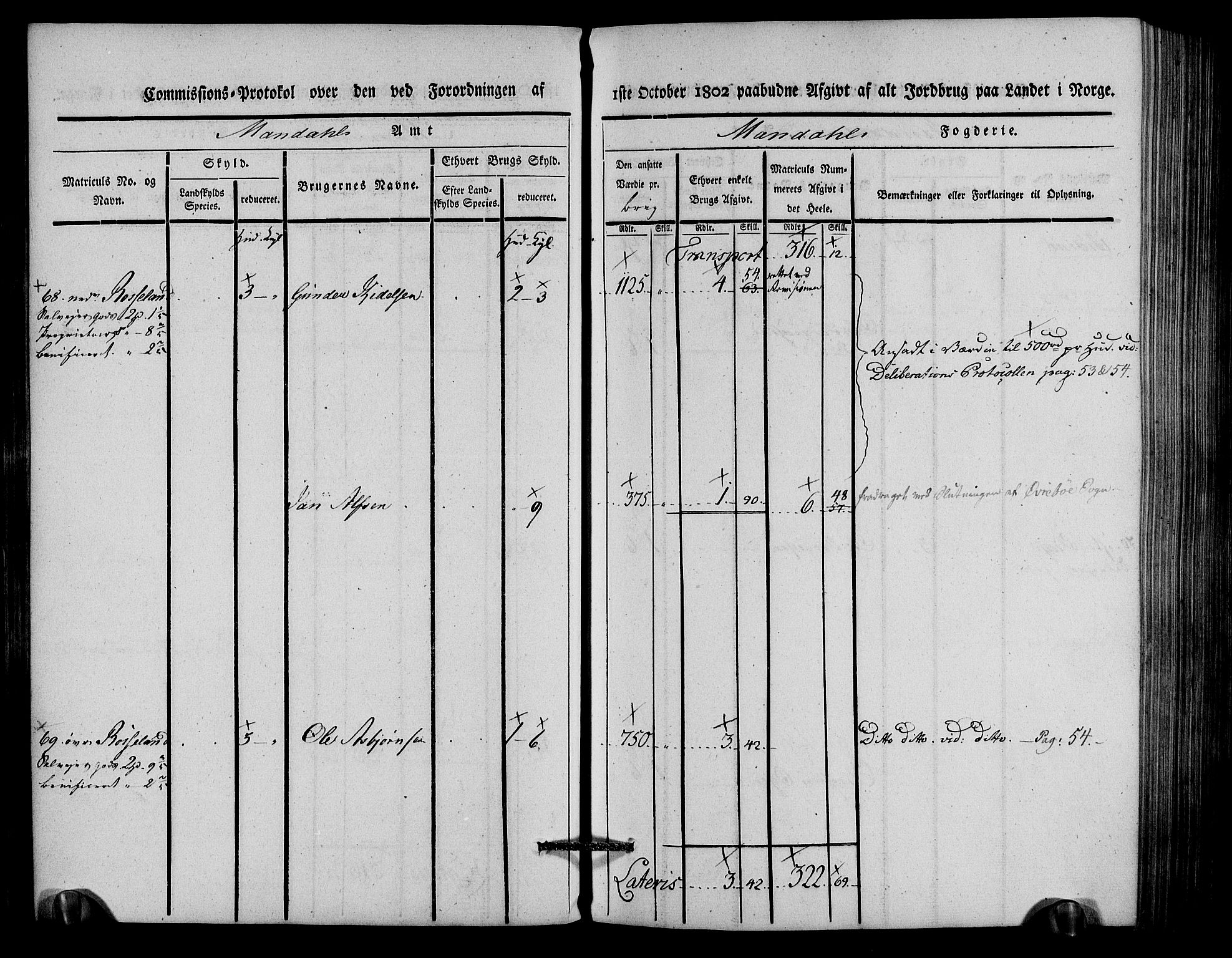 Rentekammeret inntil 1814, Realistisk ordnet avdeling, AV/RA-EA-4070/N/Ne/Nea/L0088: Mandal fogderi. Kommisjonsprotokoll "Nr. 2", for Søgne, Greipstad, Hægeland, Øvrebø, Oddernes, Tveit og Vennesla sogn, 1803, p. 76