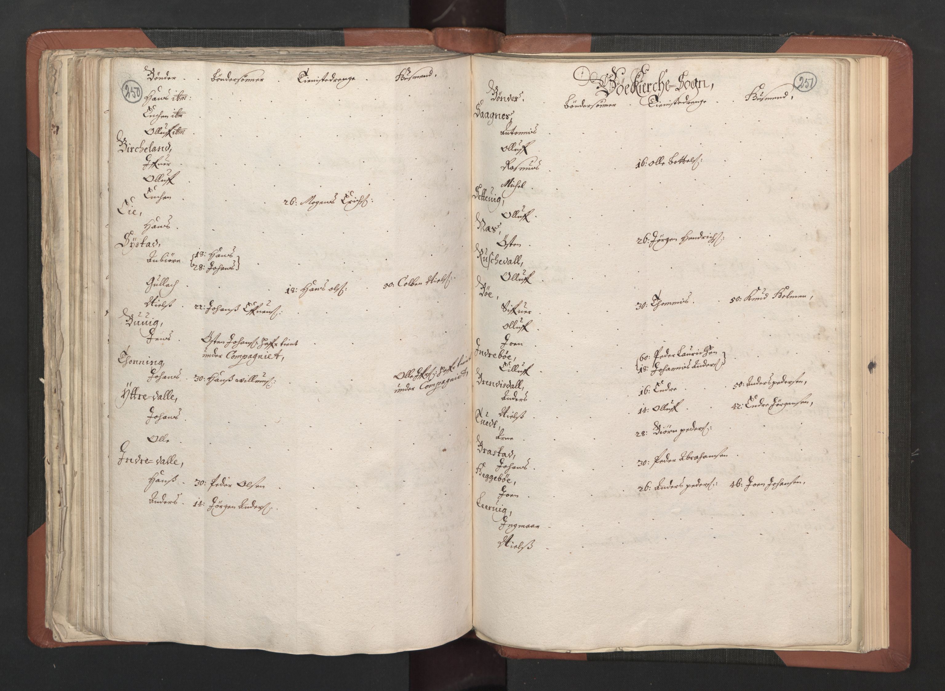 RA, Bailiff's Census 1664-1666, no. 14: Hardanger len, Ytre Sogn fogderi and Indre Sogn fogderi, 1664-1665, p. 250-251