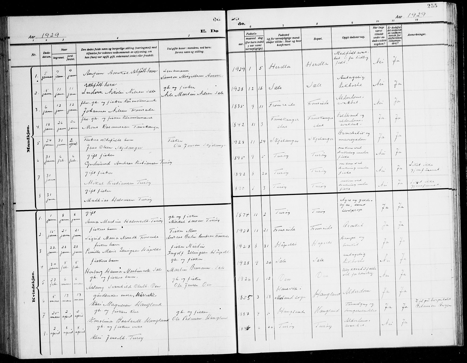 Herdla Sokneprestembete, AV/SAB-A-75701/H/Hab: Parish register (copy) no. C 3, 1926-1940, p. 255