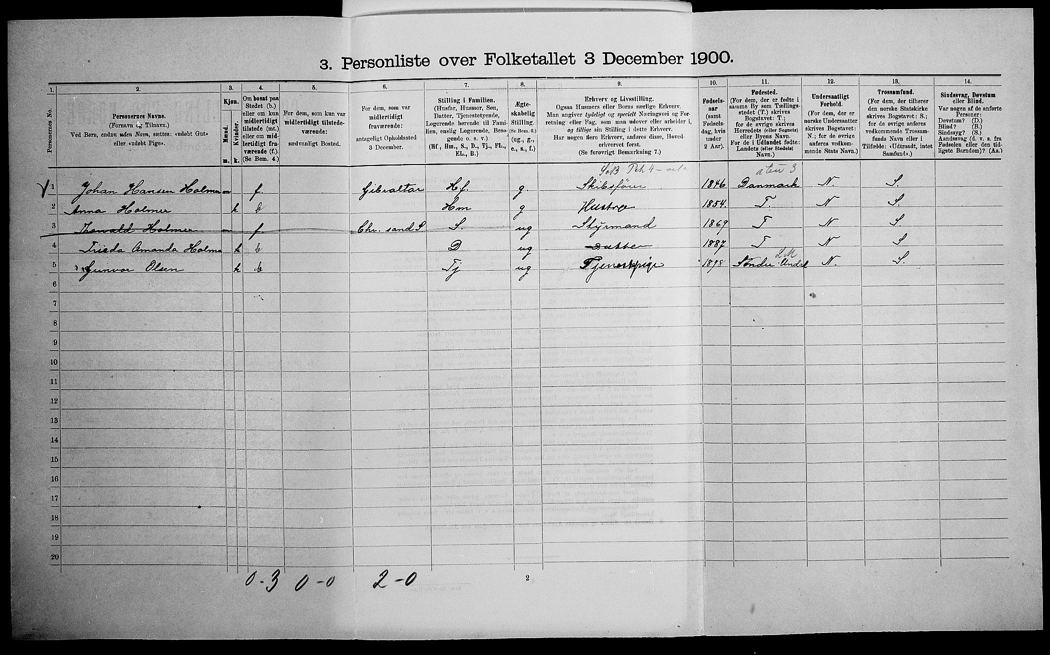 SAK, 1900 census for Mandal, 1900, p. 753