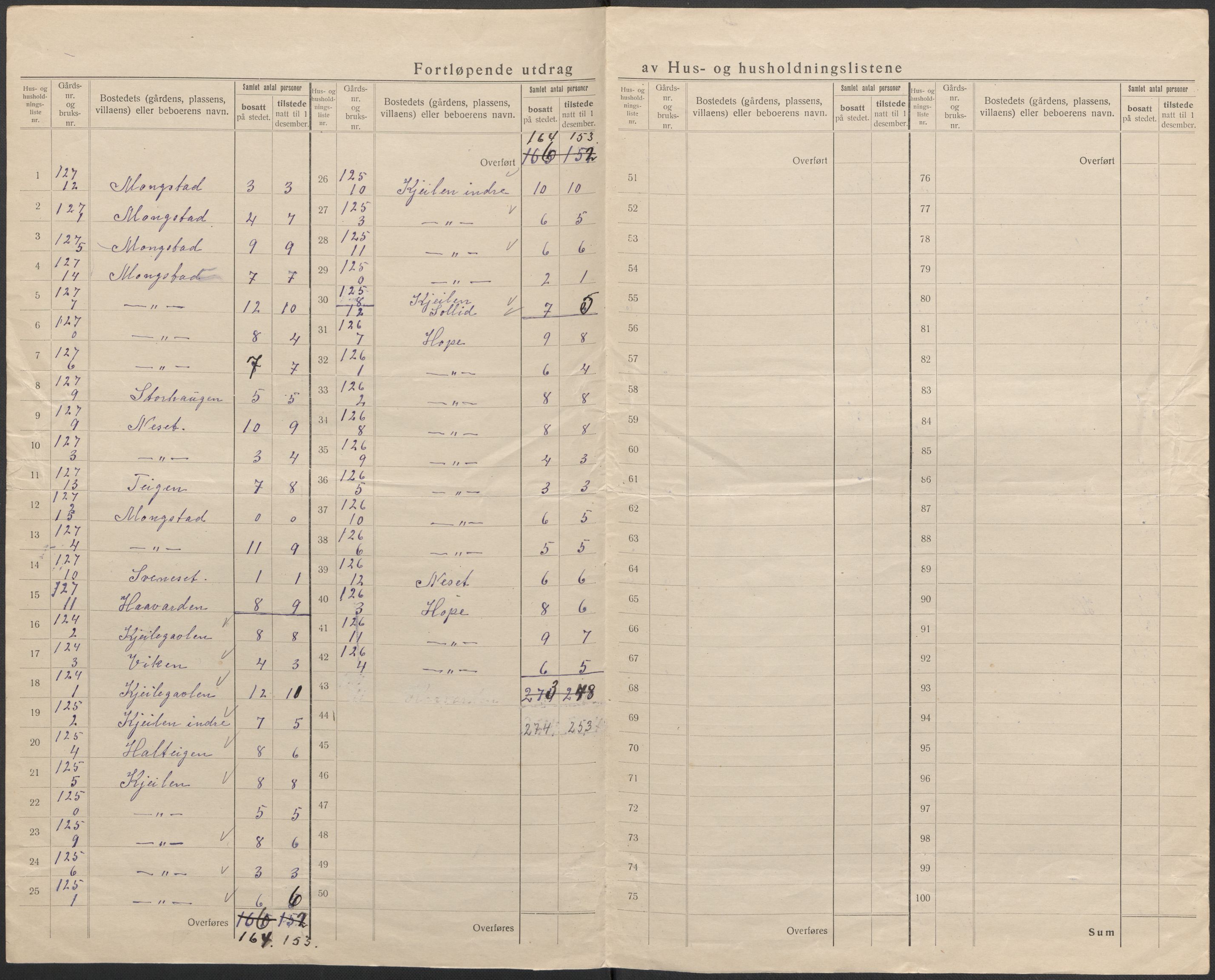 SAB, 1920 census for Lindås, 1920, p. 63