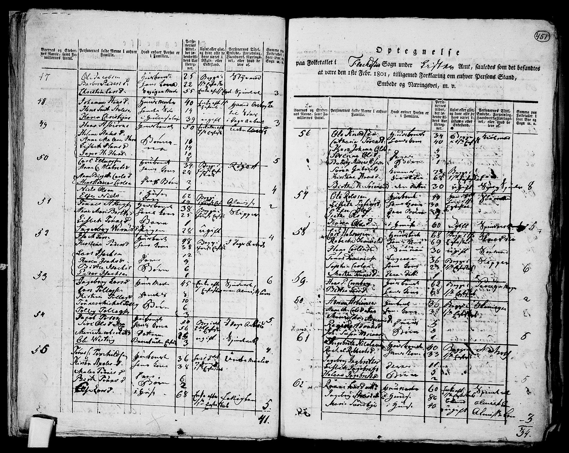 RA, 1801 census for 1112P Lund, 1801, p. 450b-451a