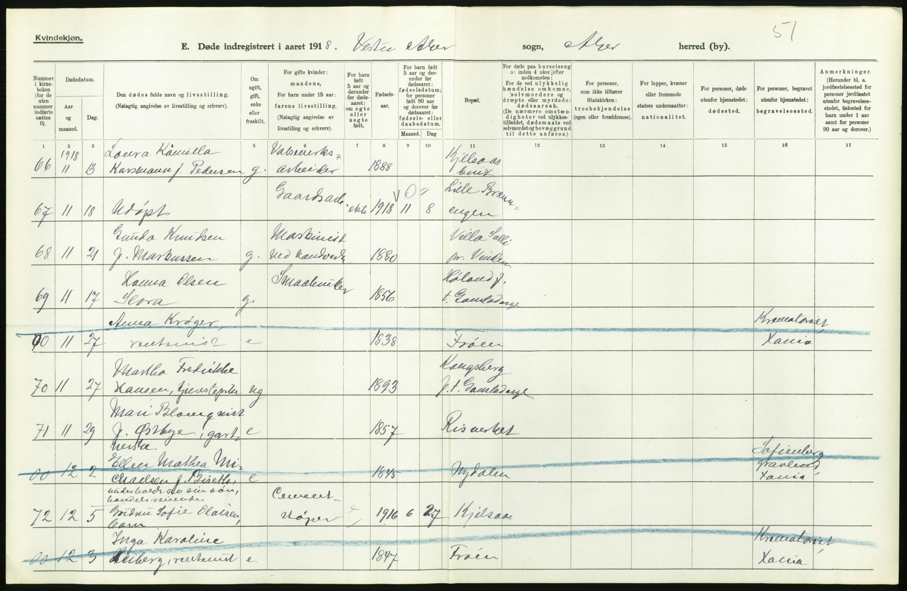 Statistisk sentralbyrå, Sosiodemografiske emner, Befolkning, AV/RA-S-2228/D/Df/Dfb/Dfbh/L0006: Akershus fylke: Døde. Bygder og byer., 1918, p. 444