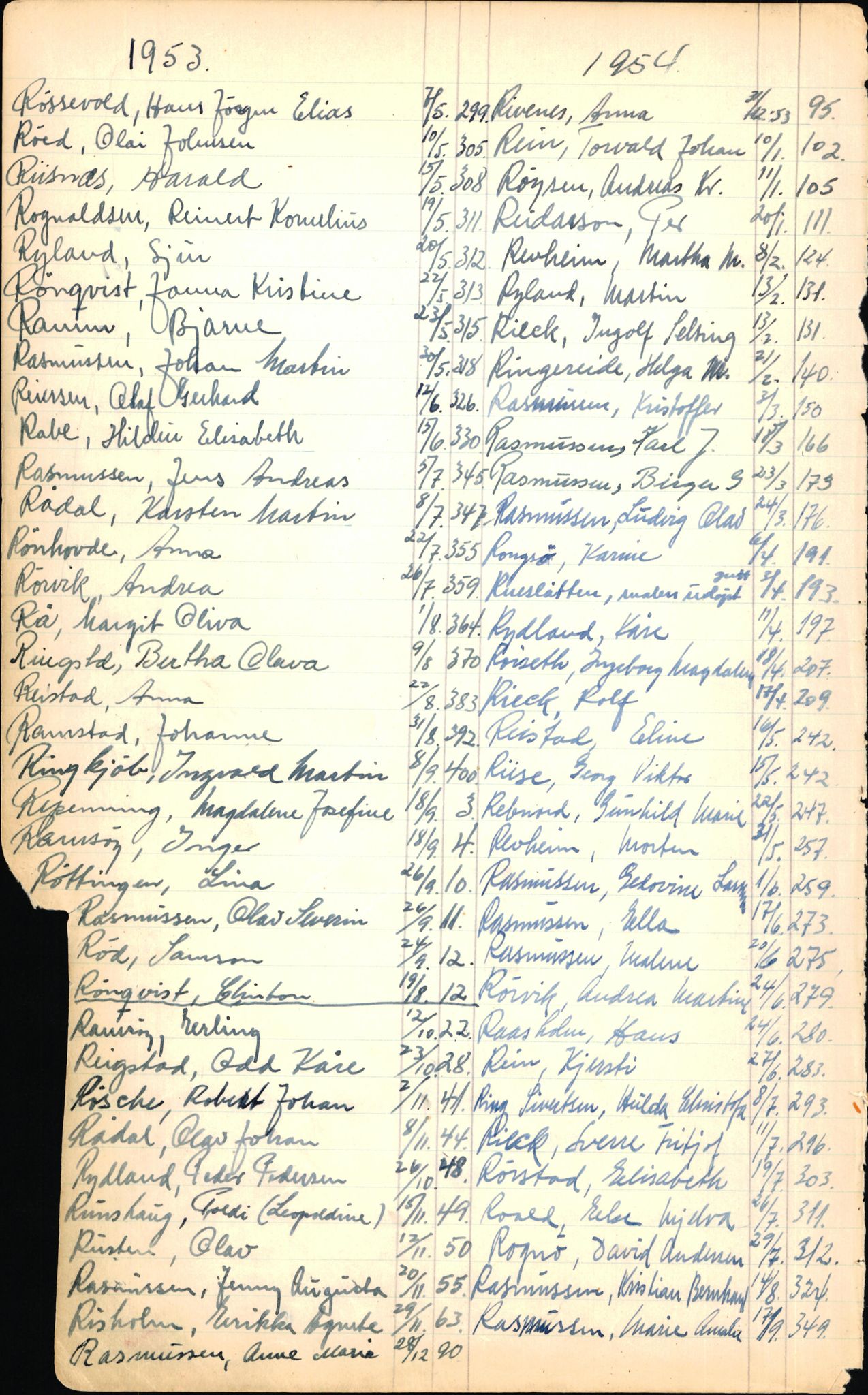 Byfogd og Byskriver i Bergen, SAB/A-3401/06/06Nb/L0006: Register til dødsfalljournaler, 1942-1956, p. 251