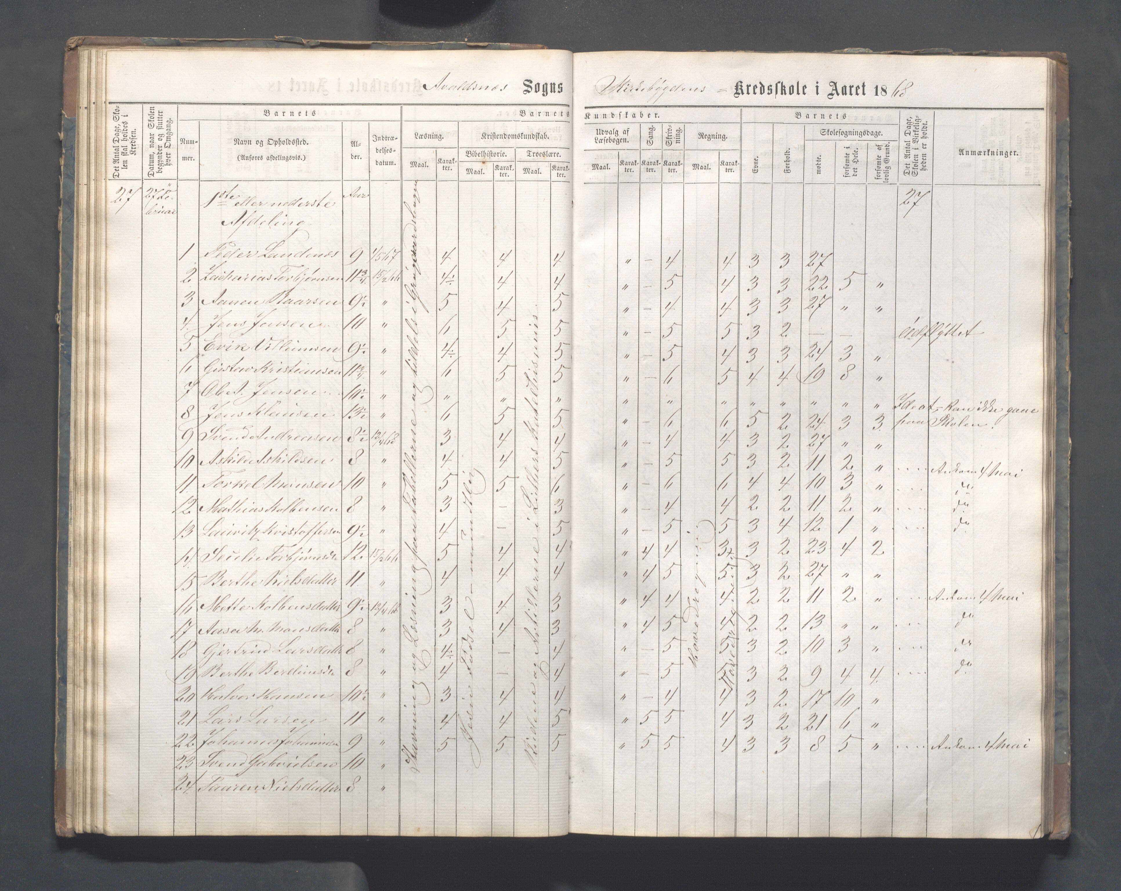 Avaldsnes kommune - Skeie skole, IKAR/A-847/H/L0001: Skoleprotokoll - Kirkebygden skolekrets, 1863-1882, p. 42