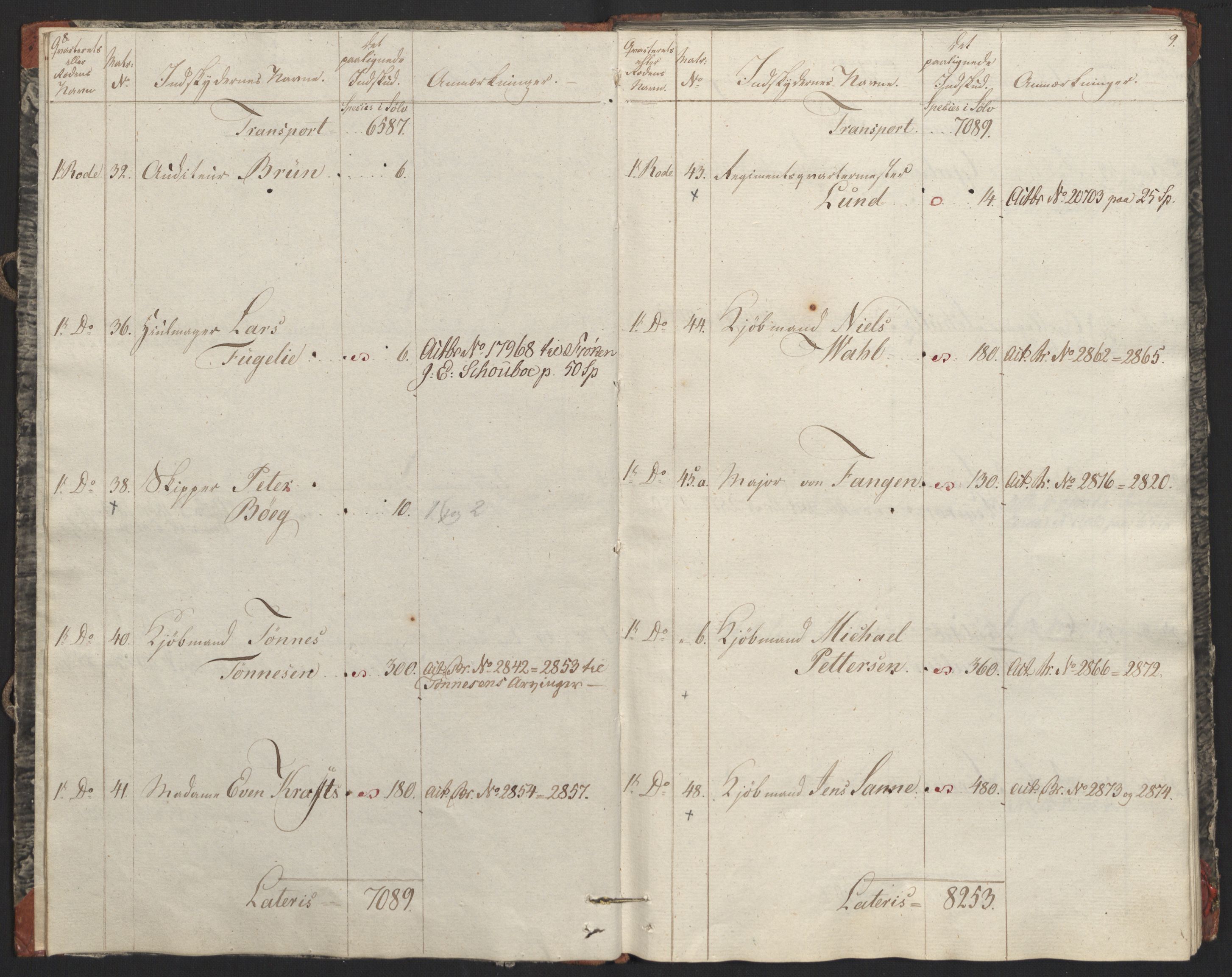 Sølvskatten 1816, NOBA/SOLVSKATTEN/A/L0030: Bind 32: Kristiansand, 1816-1823, p. 7